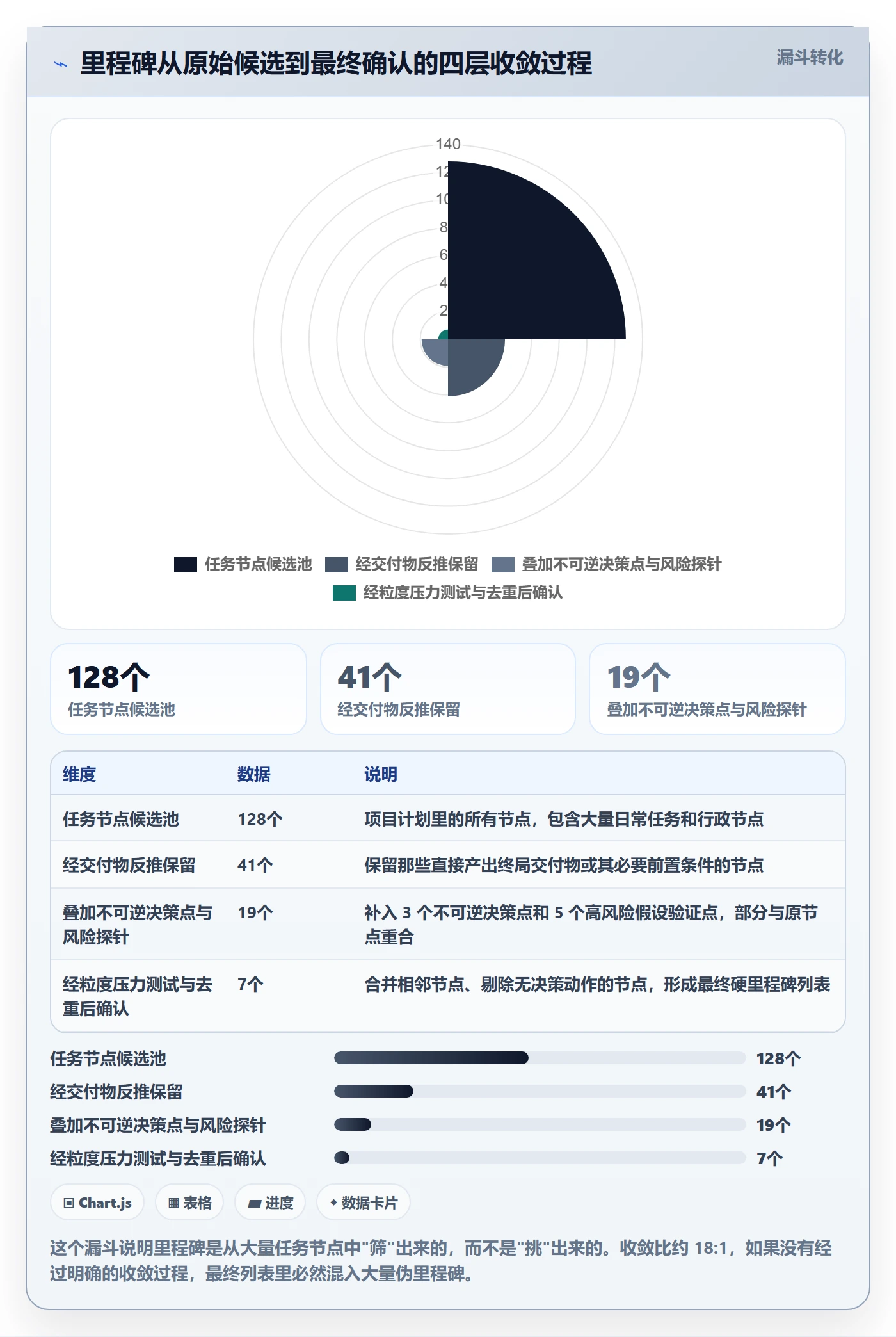 里程碑计划怎么做？企业管理者效率提升：里程碑从0到1