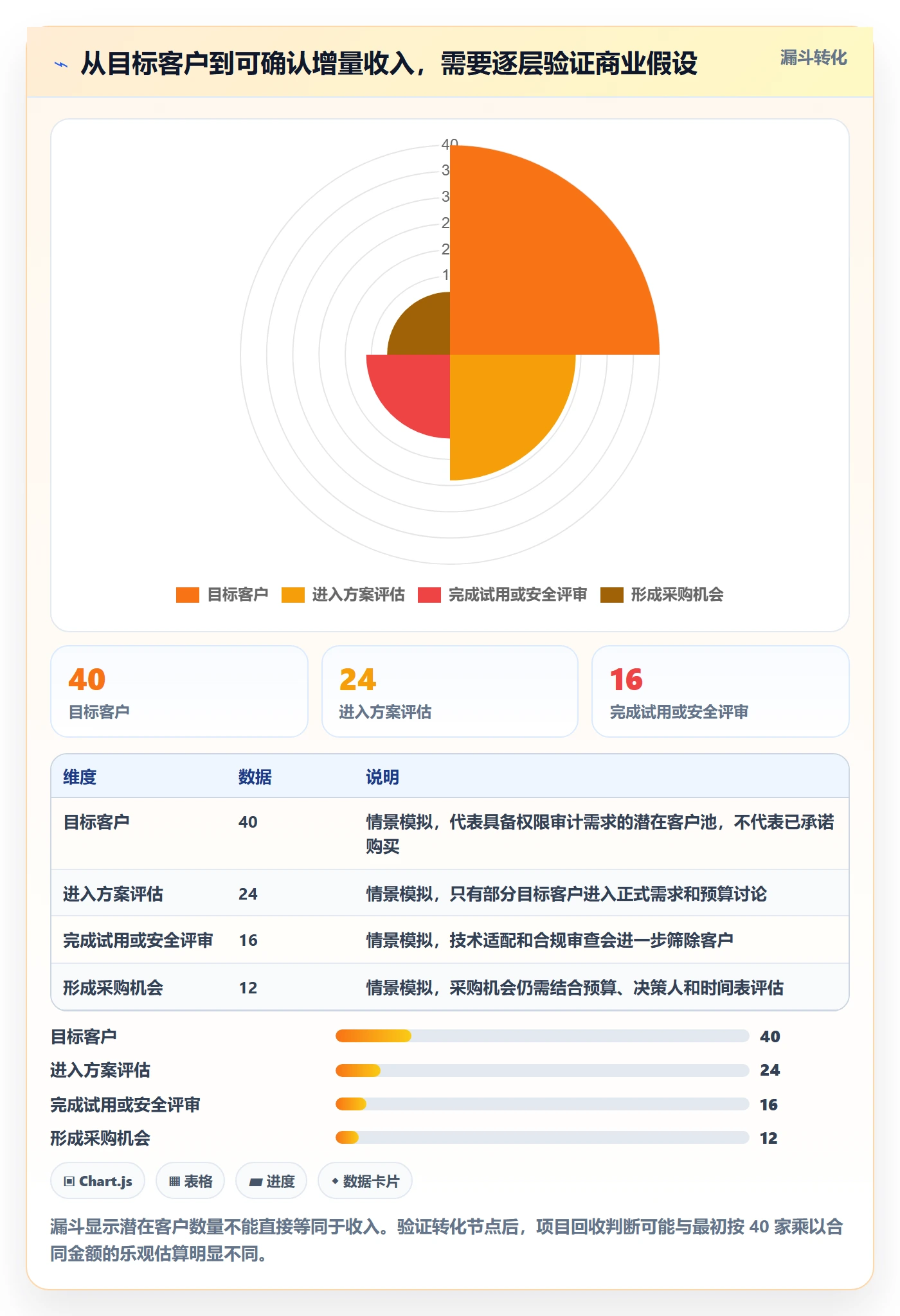 成本管理实际成本全流程:产品经理最佳实践与一文讲清