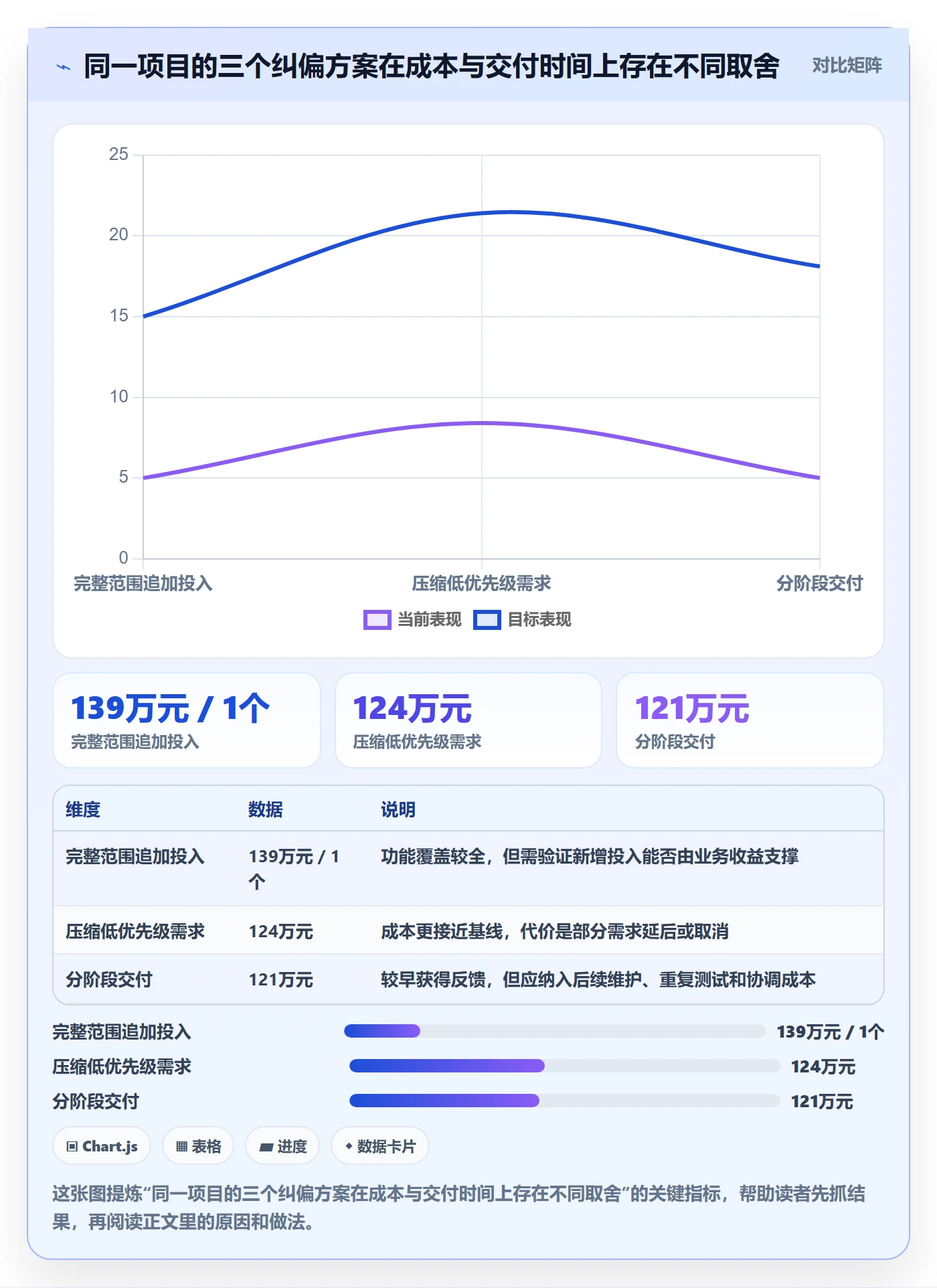 预计成本管理指南:企业管理者如何做好成本管理,入门指南全流程