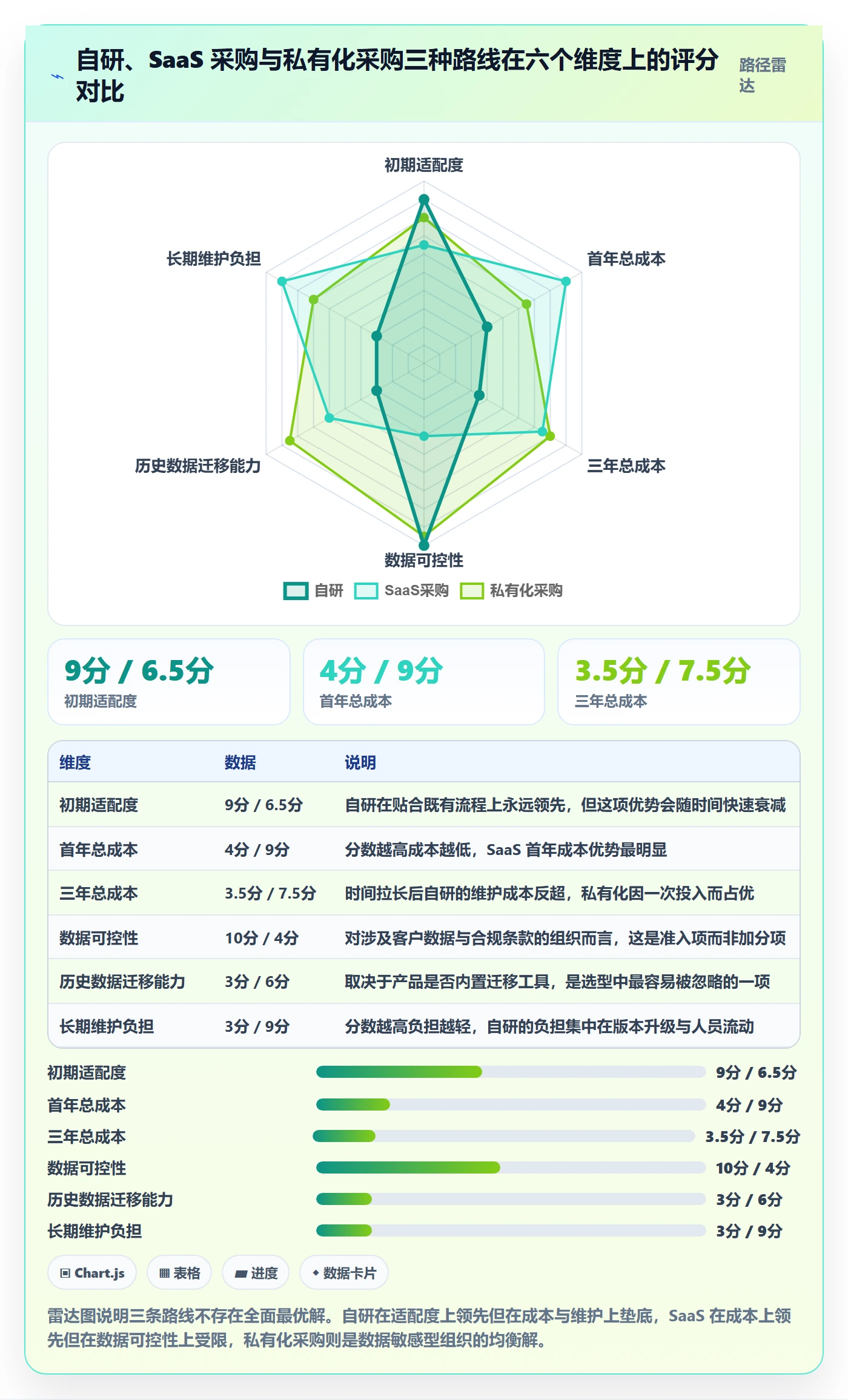 进度管理项目进度全流程：管理层风险控制与一文讲清