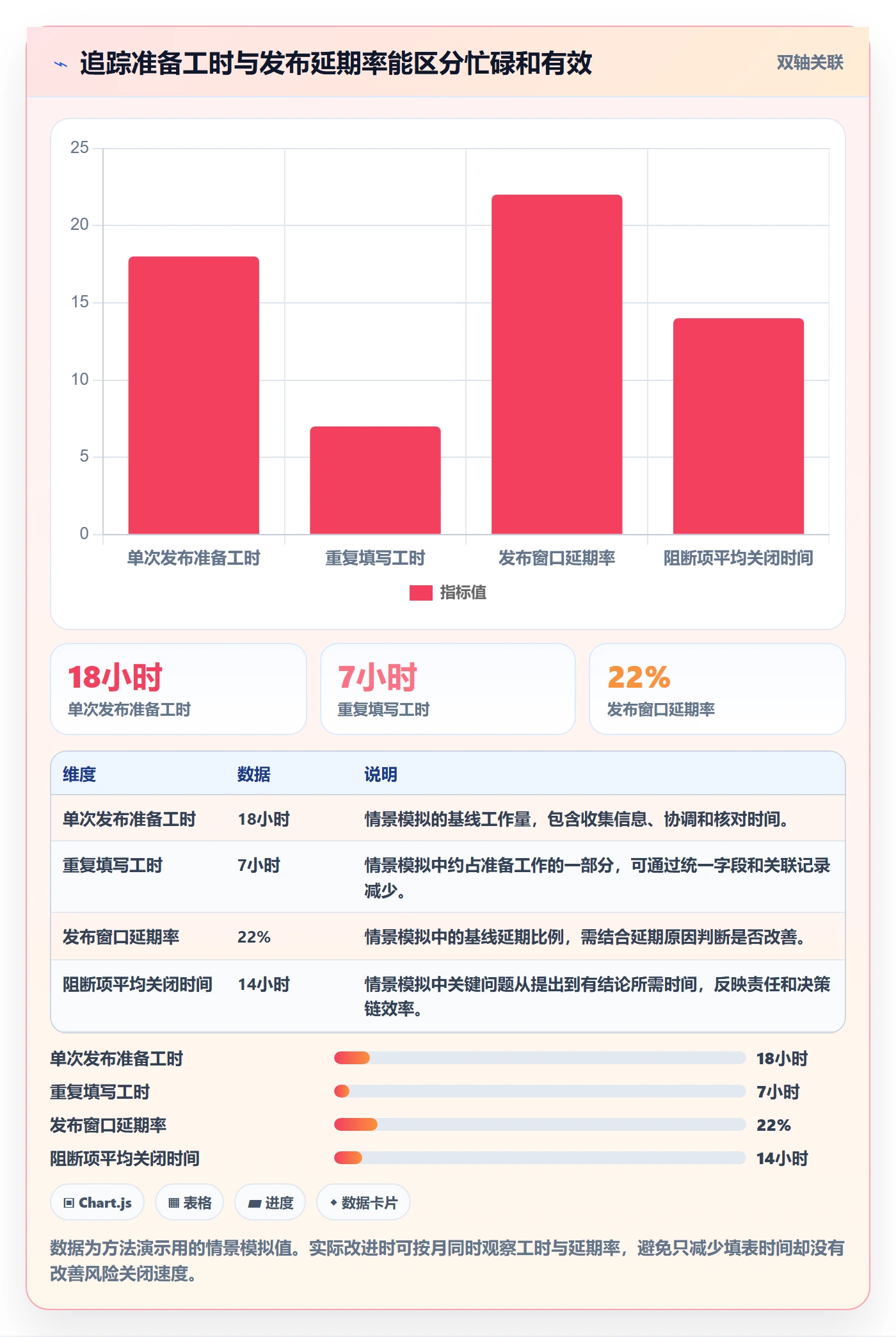 发布管理如何做好发布检查?项目经理效率提升与操作步骤