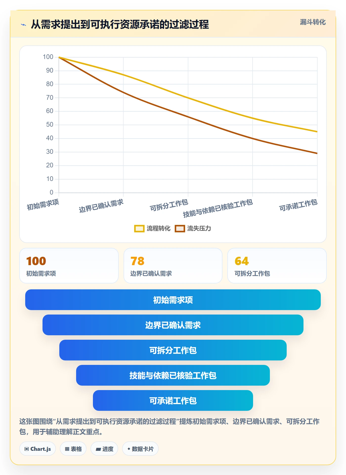 工作量流程与规范：实施团队人力资源计划实操方法关键指标