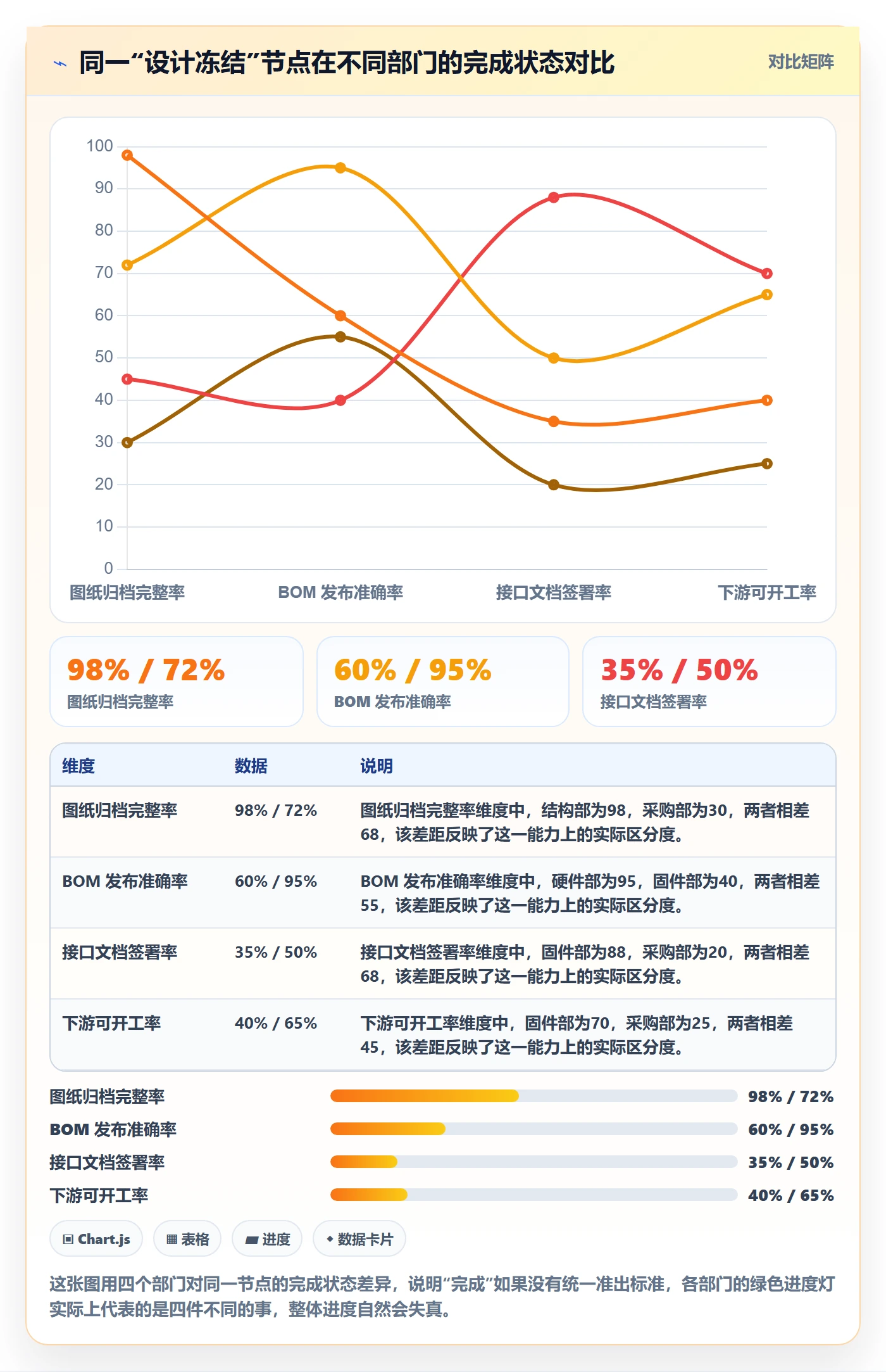 进度管理如何做好阶段进度？跨部门团队落地方案与操作步骤