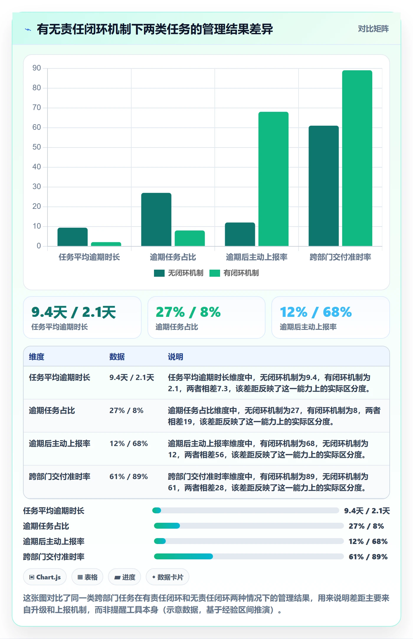任务提醒到期提醒全流程:管理层制度设计与一文讲清