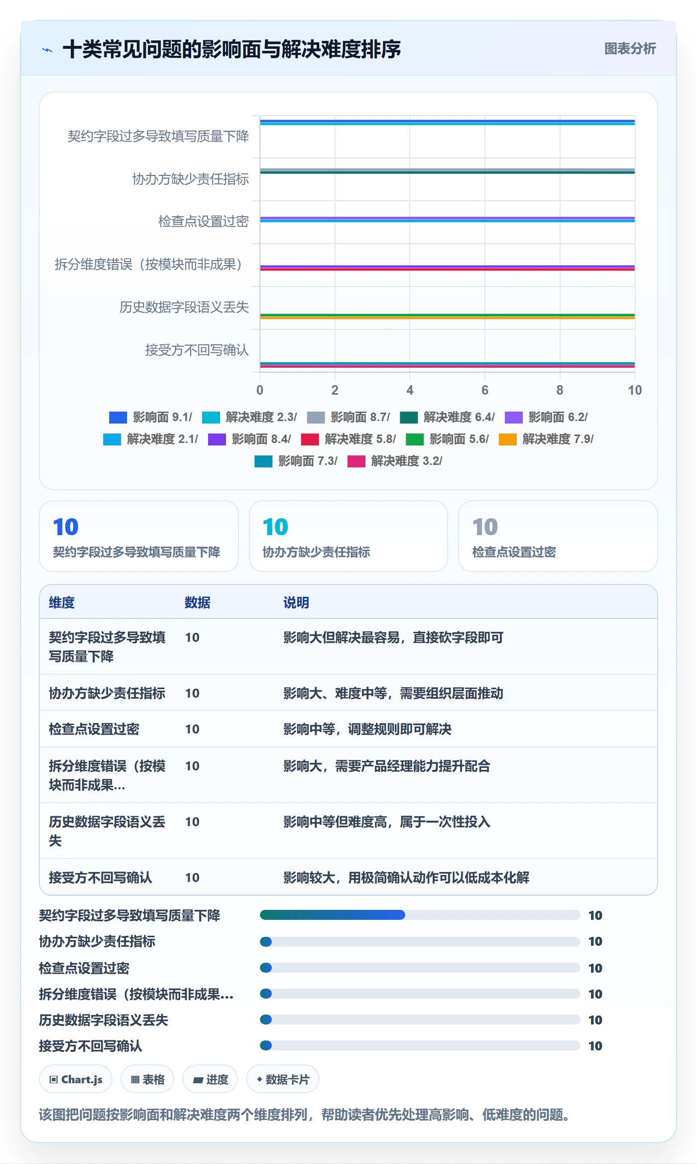 协办最佳实践：产品经理任务分派落地方案，常见问题