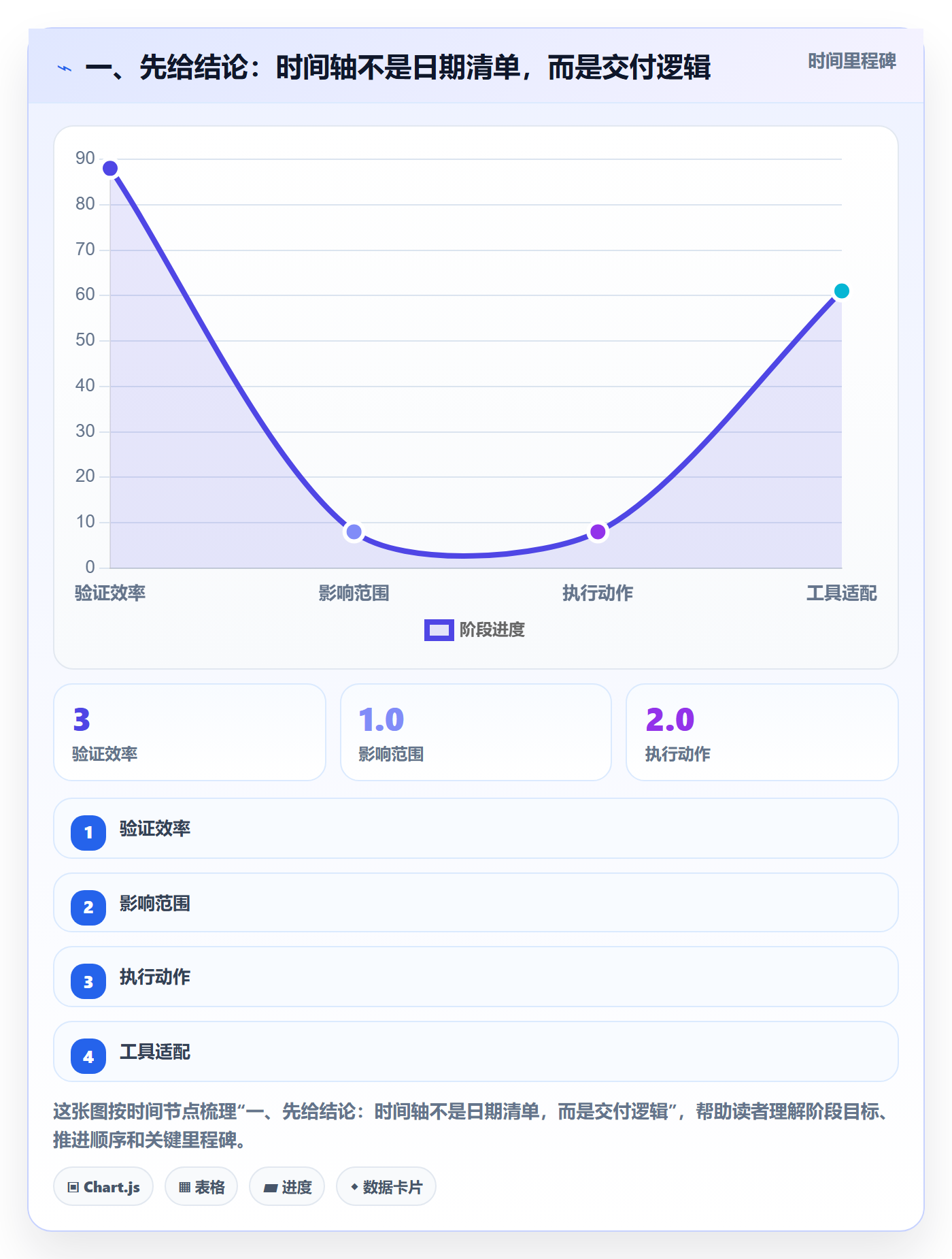 甘特图如何做好时间轴？项目负责人落地方案与操作步骤