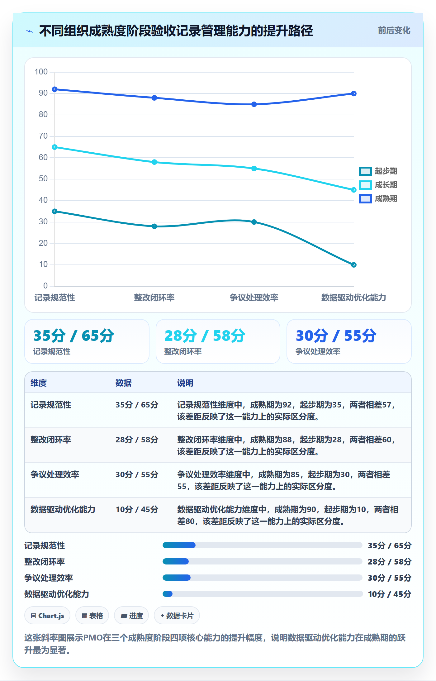 验收记录管理指南:PMO如何做好任务验收,实操方法全流程