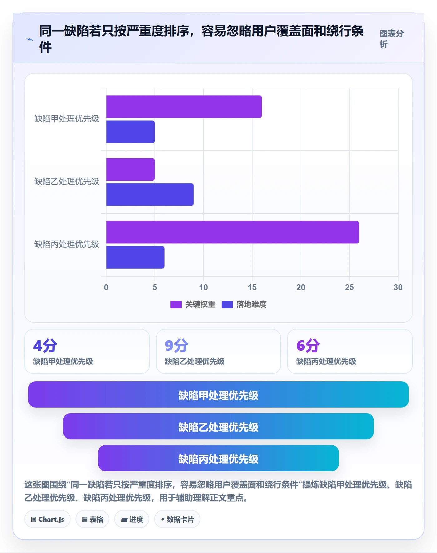 Bug / 缺陷问题全流程:项目负责人最佳实践与一文讲清