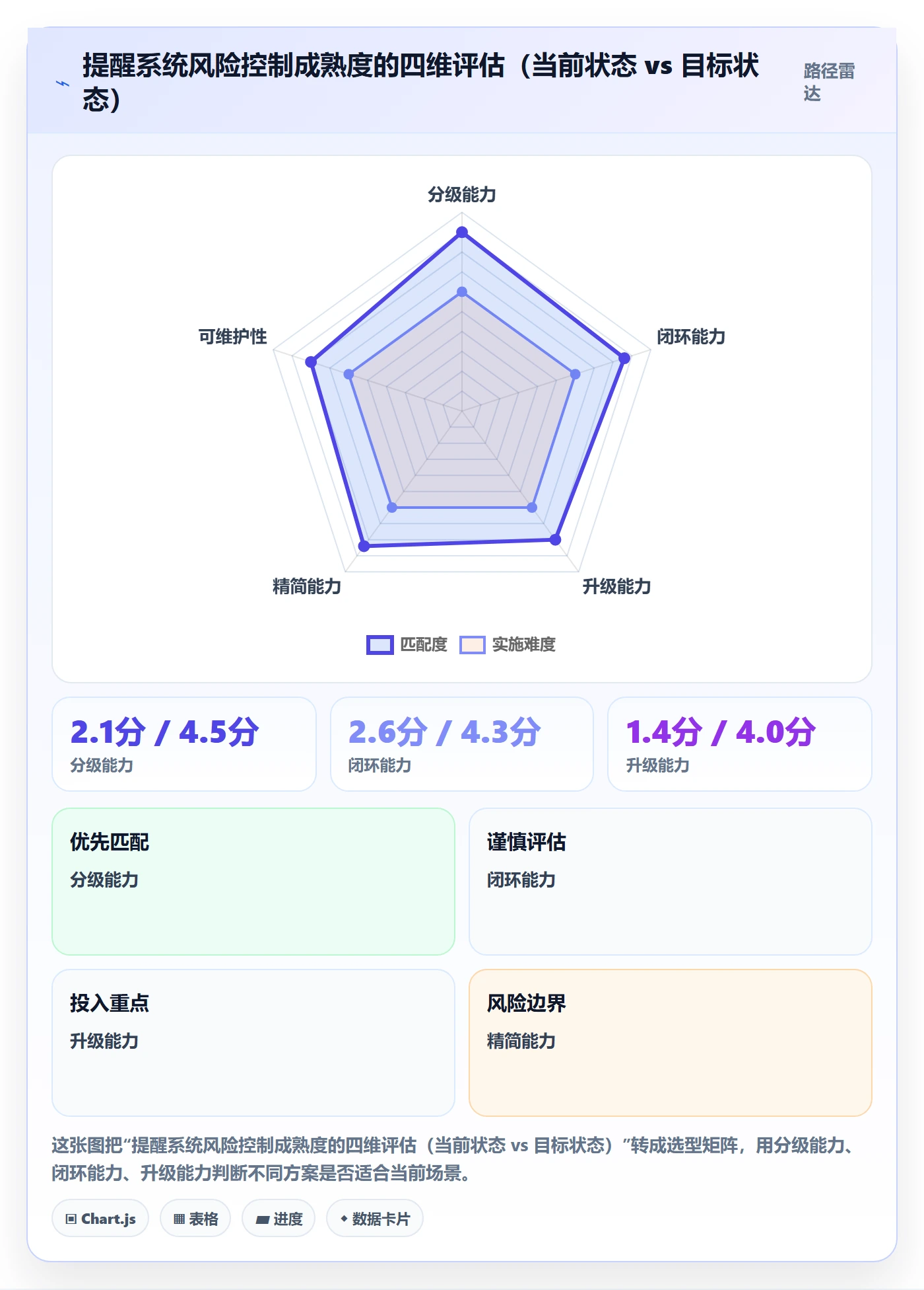 自动提醒最佳实践:项目经理任务提醒风险控制,常见问题