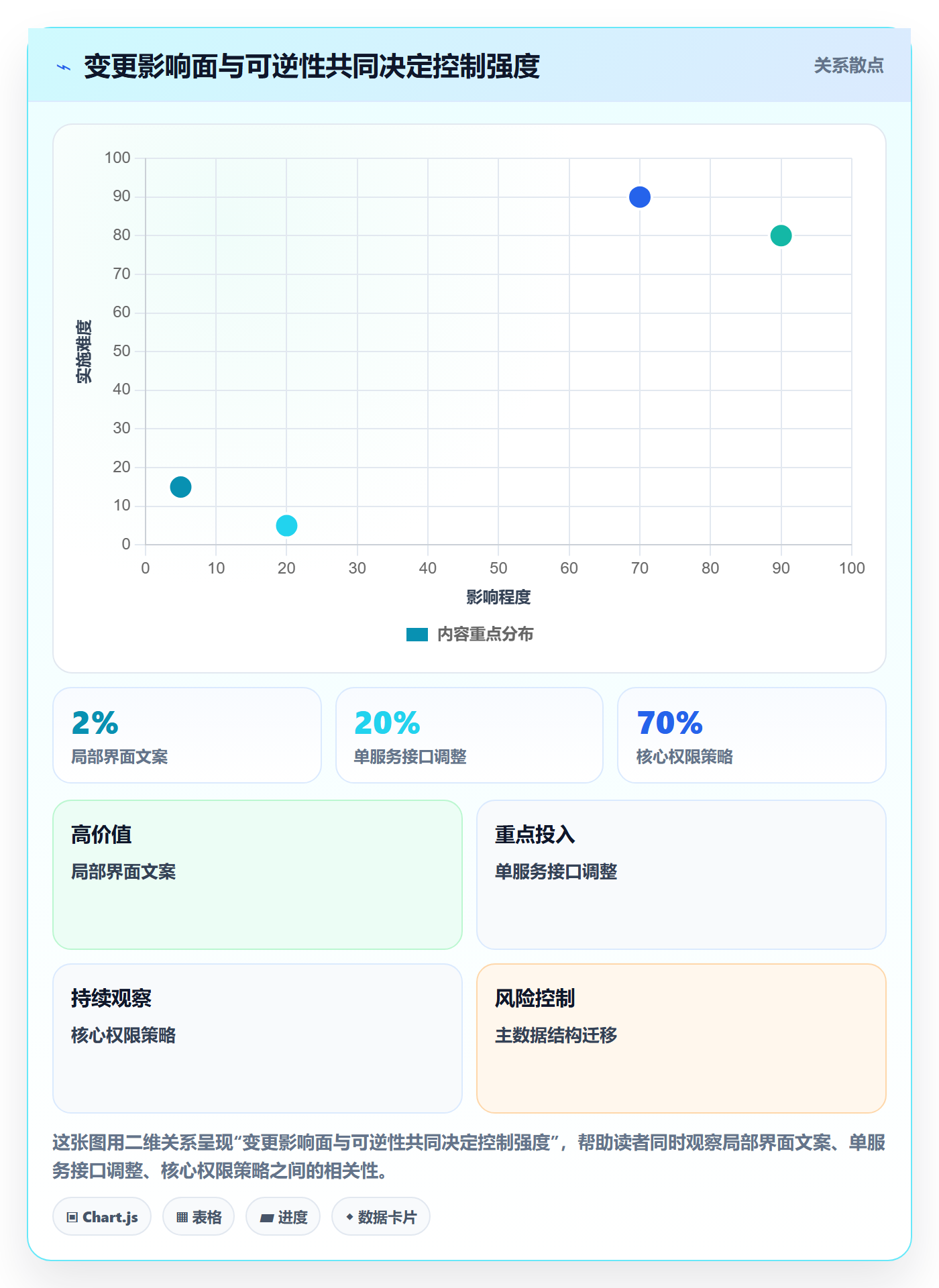 发布管理发布教程:企业管理者效率提升,避坑指南