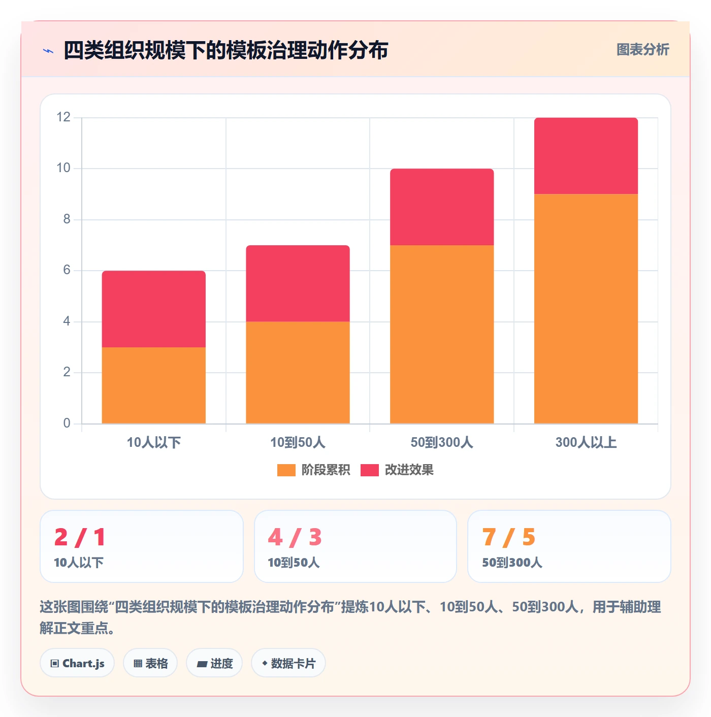 标准项目管理指南:项目经理如何做好项目模板,落地方案全流程