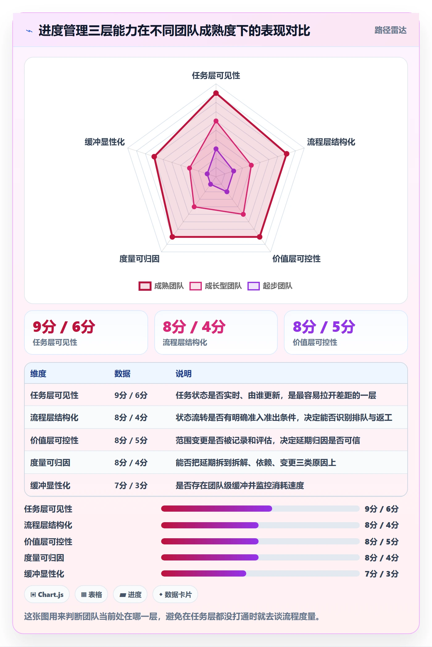 任务进度管理指南:产品经理如何做好进度管理,落地方案全流程