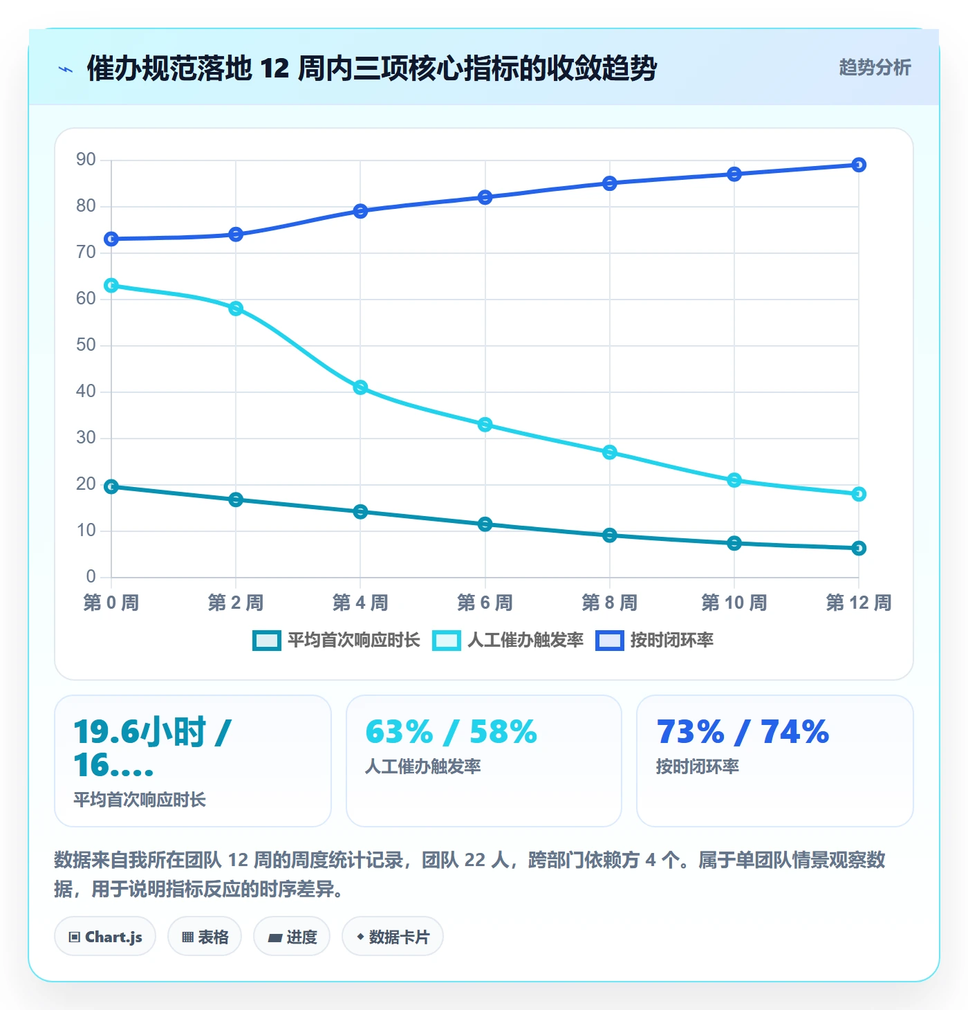 催办流程与规范:产品经理任务提醒协同管理关键指标