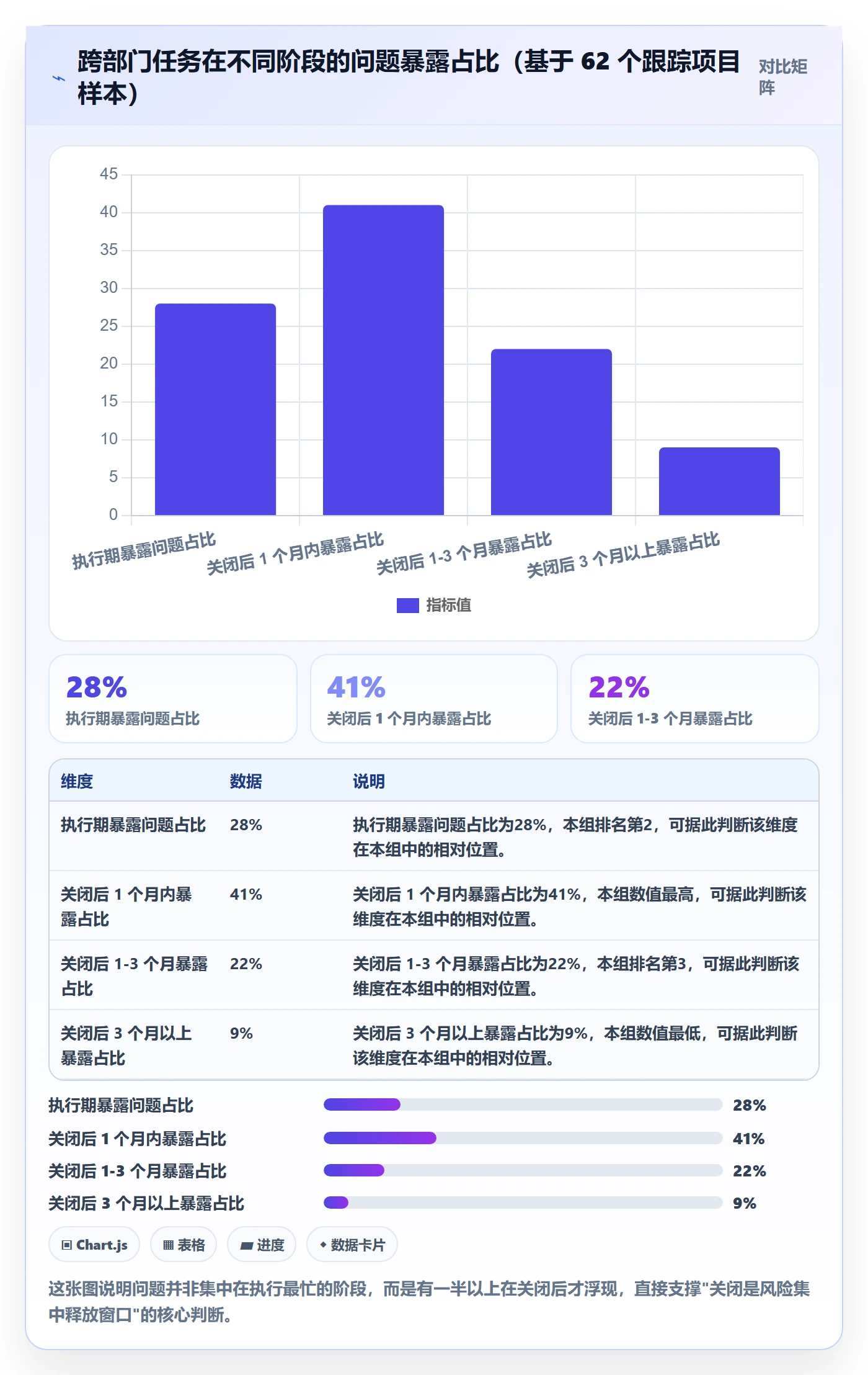 关闭最佳实践：跨部门团队任务执行风险控制，常见问题