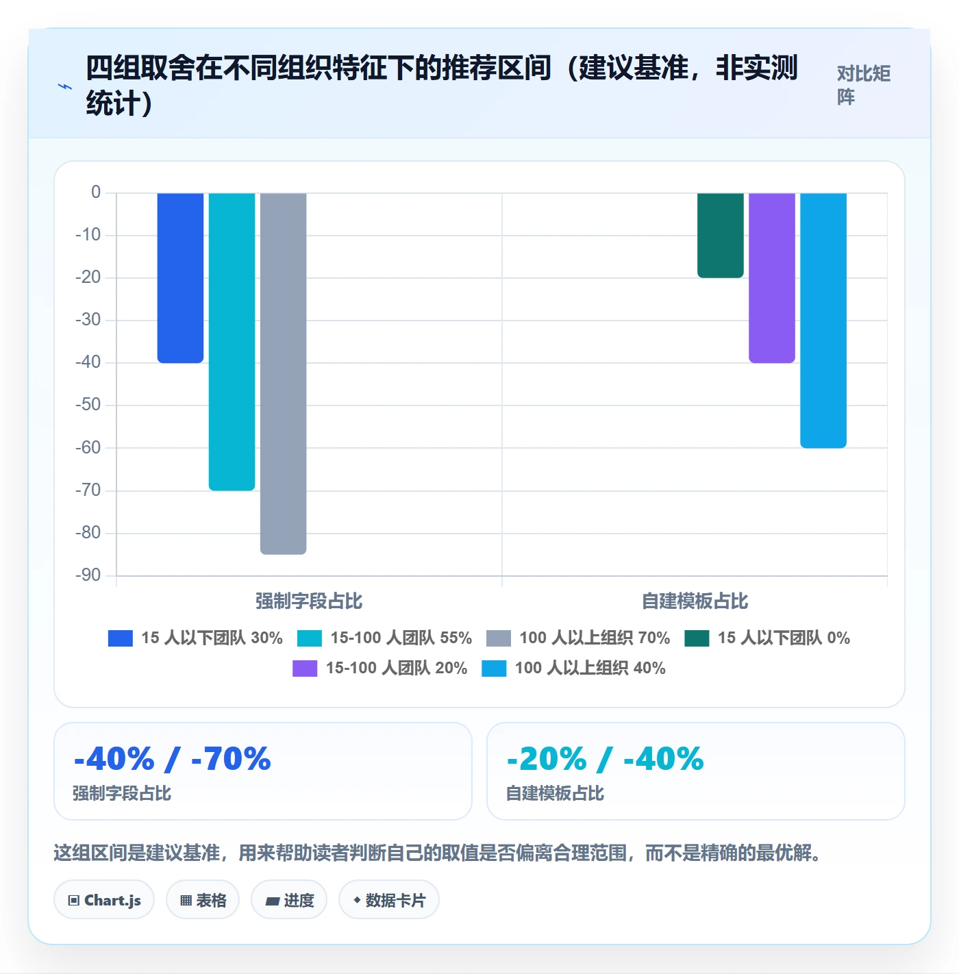 项目模板项目模板教程:产品经理效率提升,避坑指南