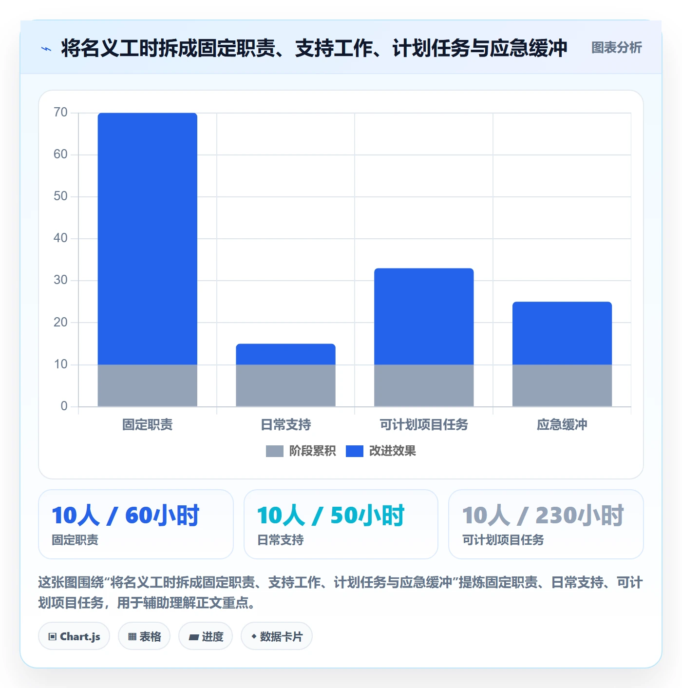 资源分配管理方法大全:企业管理者资源管理实操方法落地清单