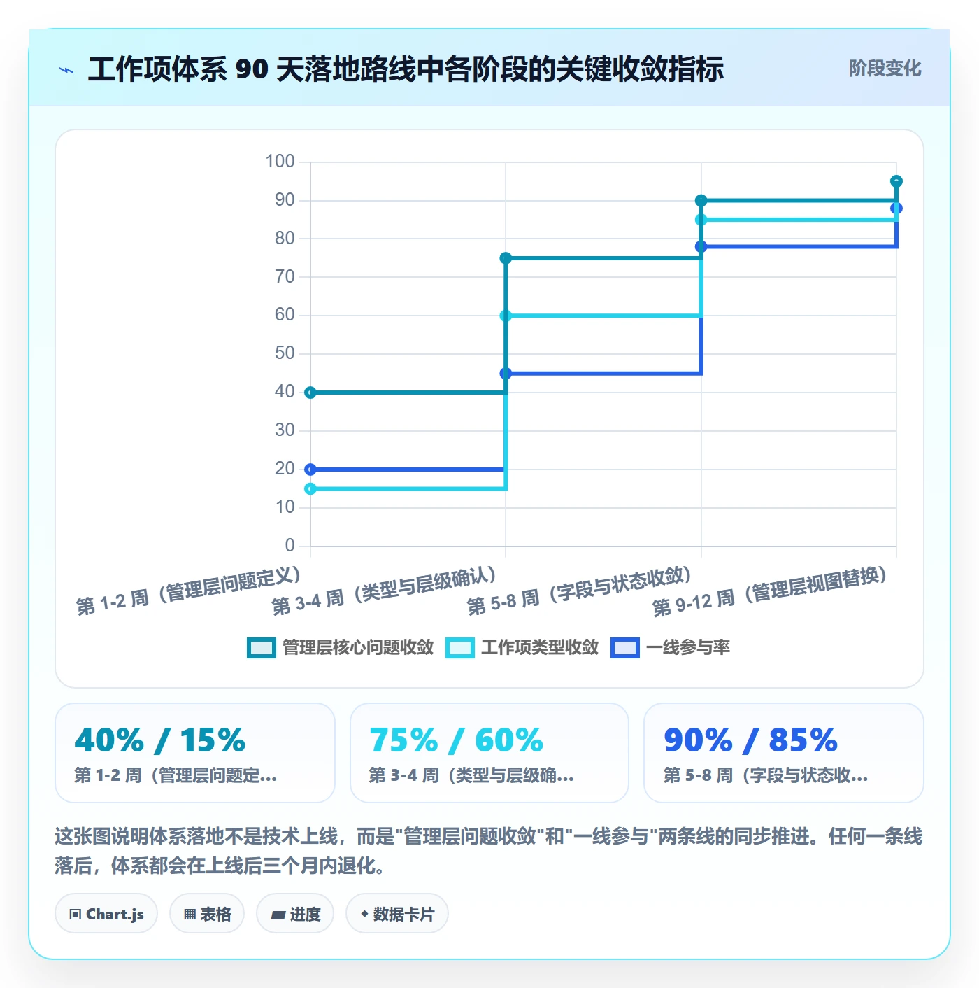 任务管理工作项教程：管理层入门指南，避坑指南