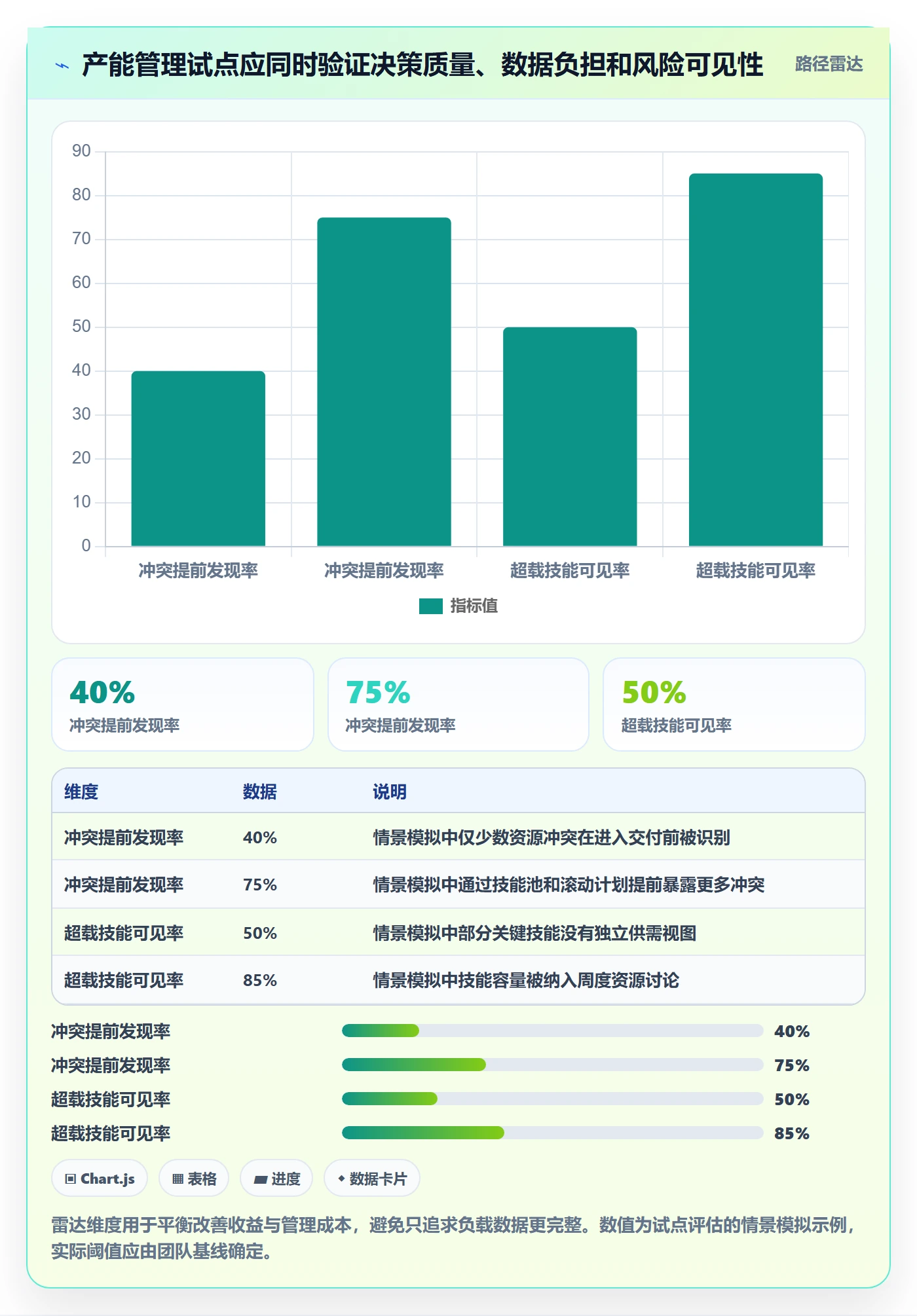 产能管理方法大全：项目负责人资源负载落地方案落地清单