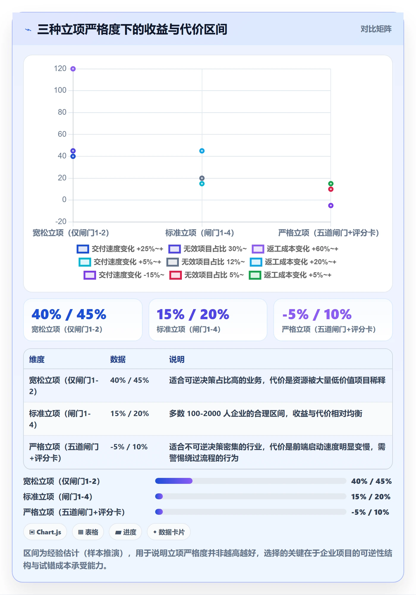 立项管理指南：企业管理者如何做好项目立项，最佳实践全流程