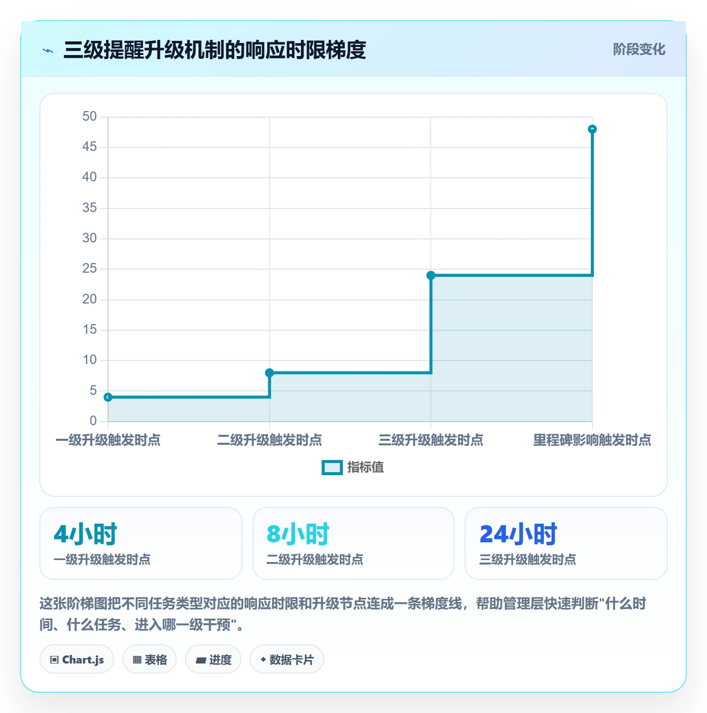 任务提醒消息通知教程:管理层制度设计,避坑指南