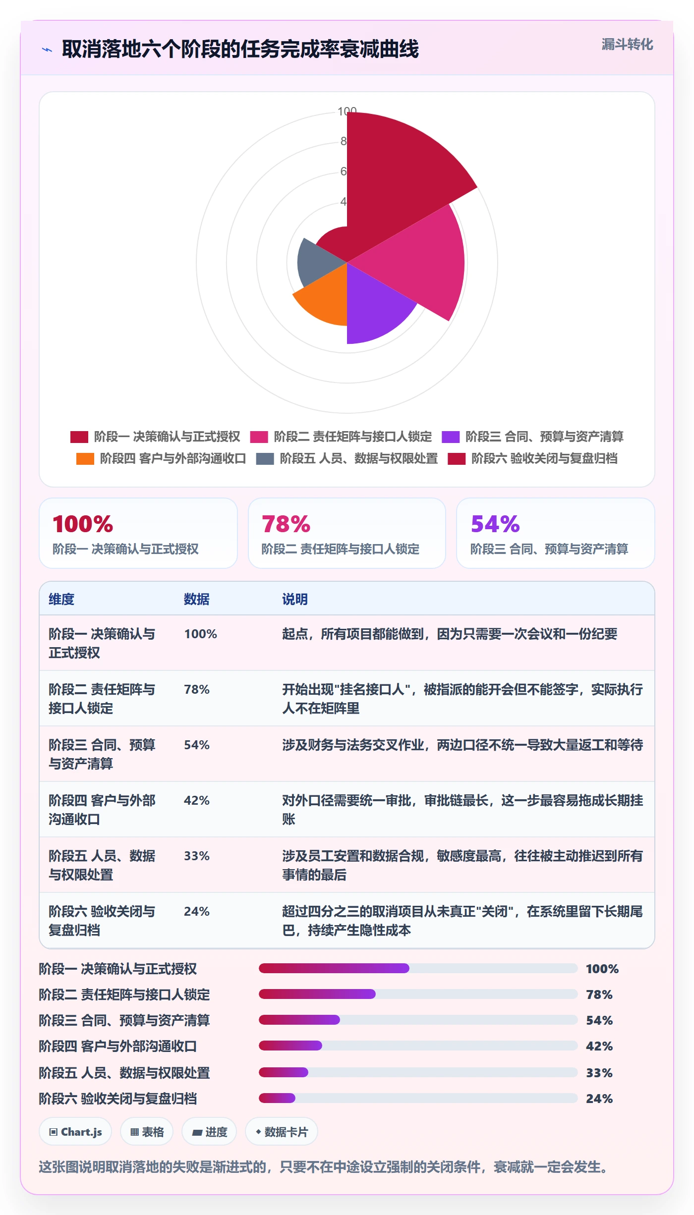 取消落地方案:跨部门团队开展任务执行的制度设计案例解析