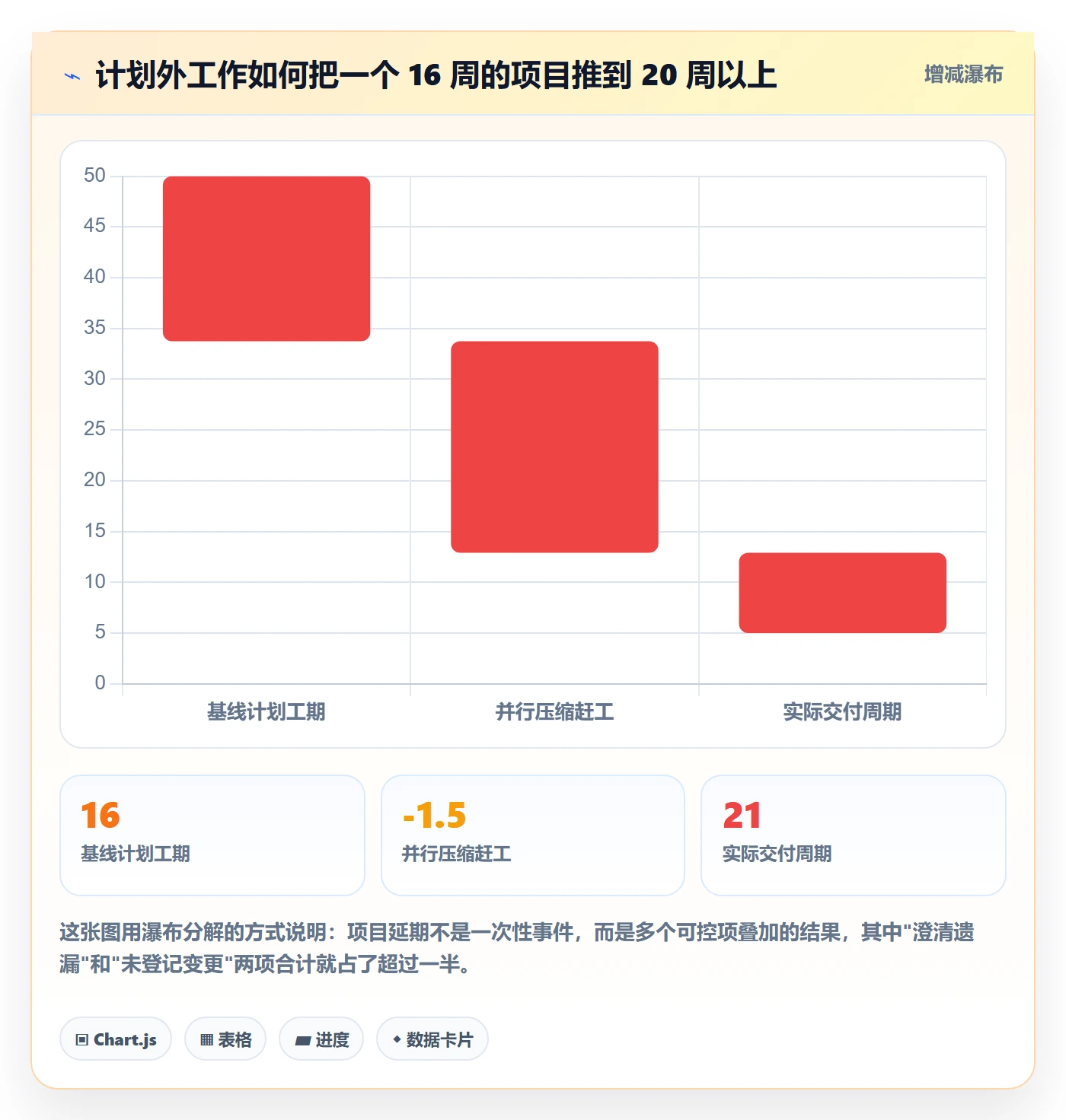 项目计划怎么做?实施团队风险控制:项目规划从0到1