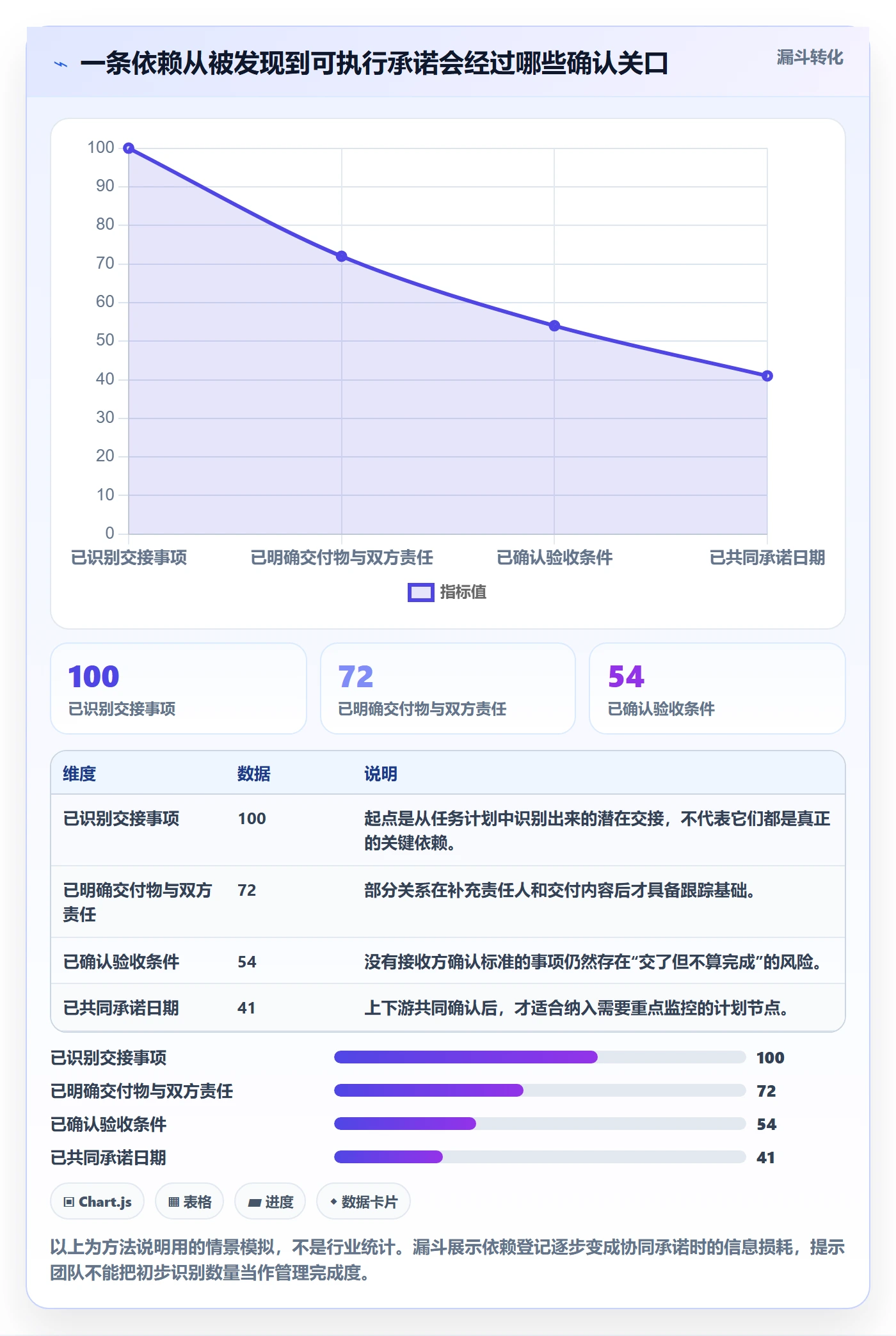 依赖关系管理方法大全：研发团队甘特图协同管理落地清单
