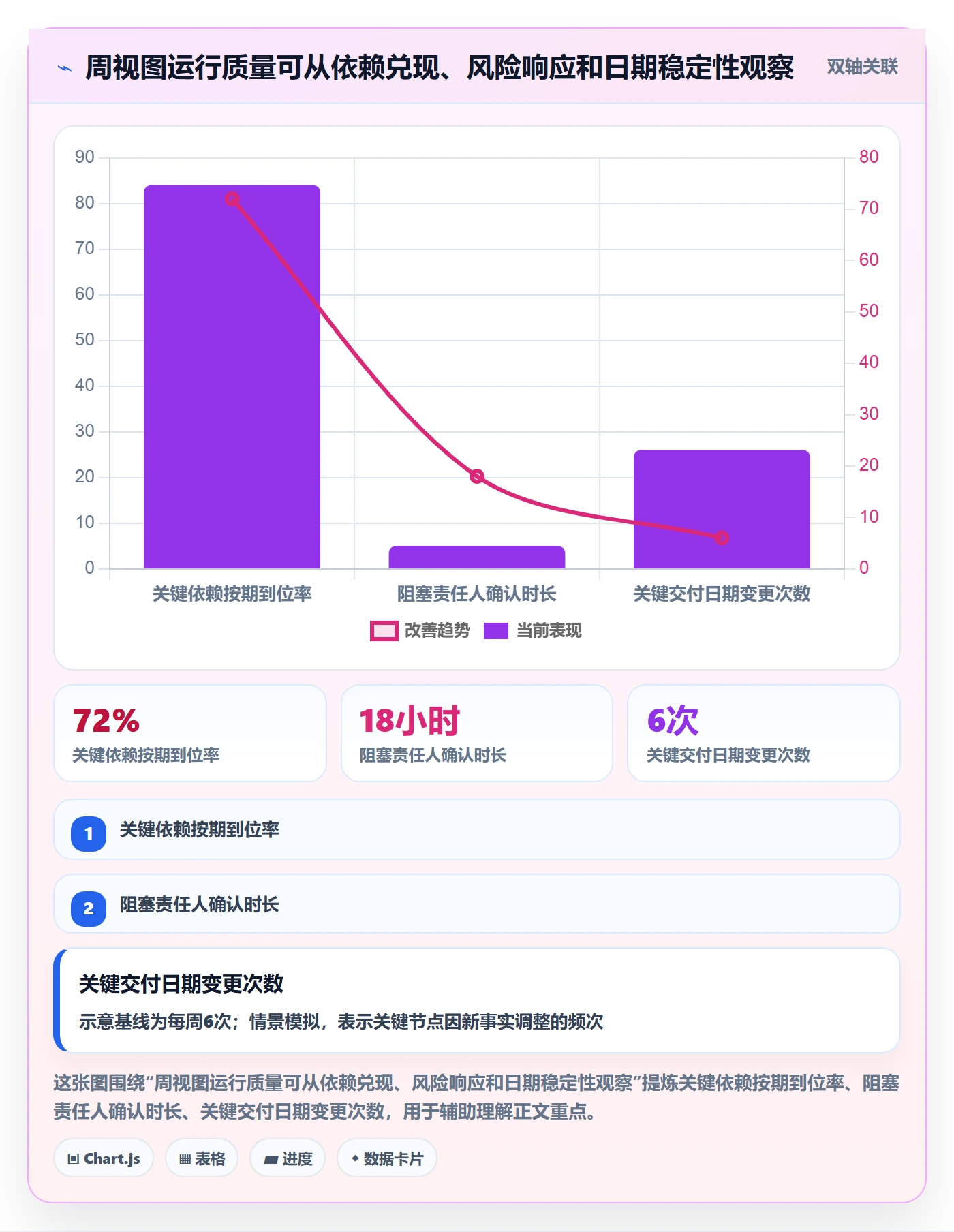周视图管理指南:实施团队如何做好日历视图,风险控制全流程