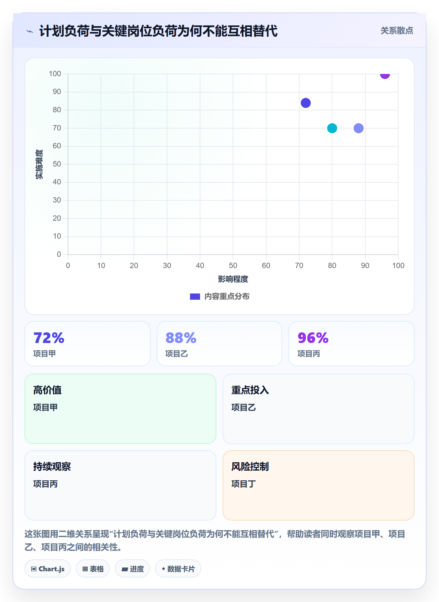 岗位流程与规范:项目经理资源管理数据分析关键指标