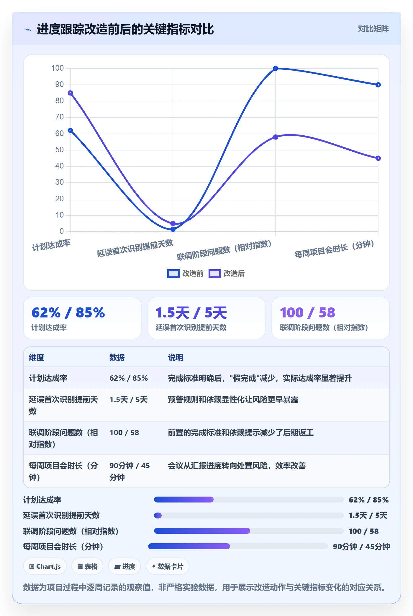 进展怎么做？项目经理风险控制：进度跟踪从0到1