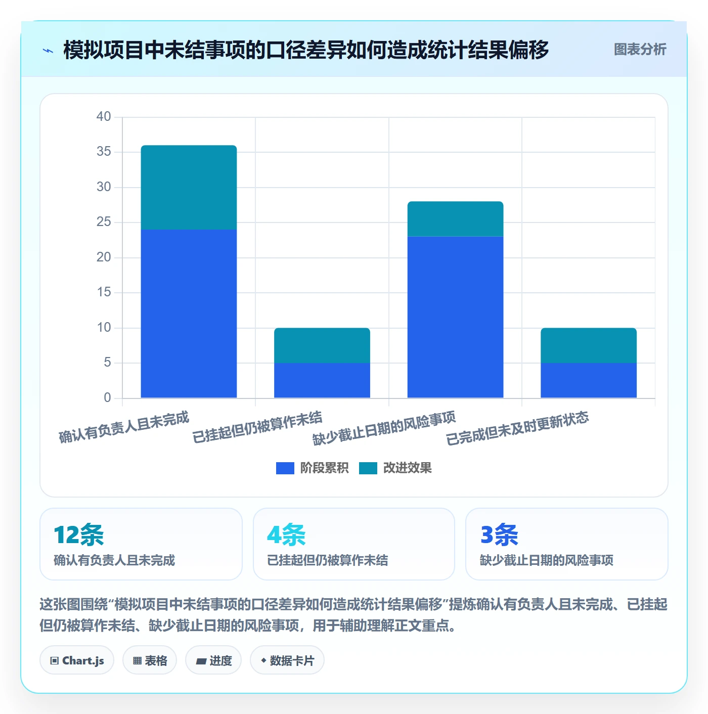 筛选管理指南：实施团队如何做好列表视图，最佳实践全流程