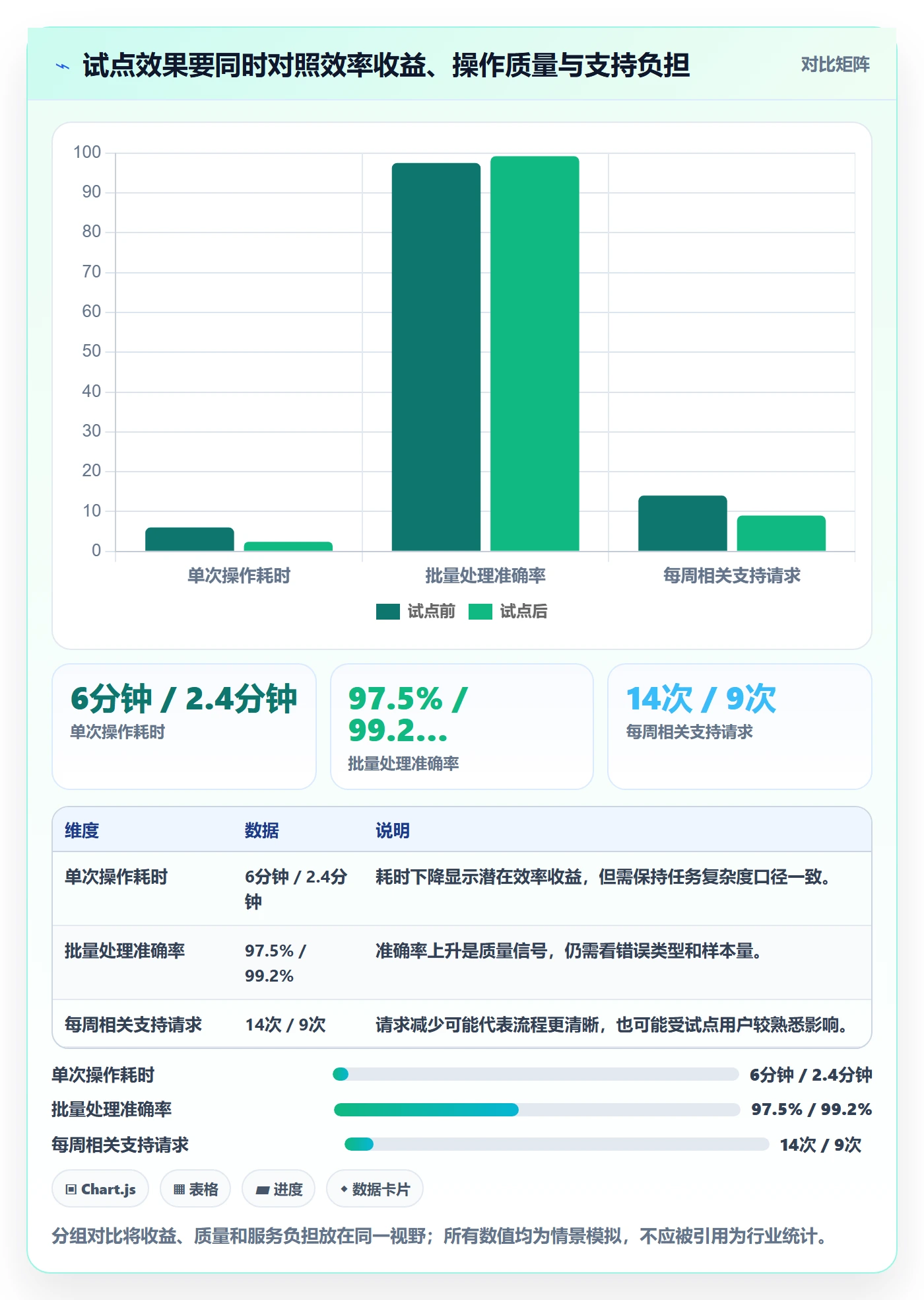 灰度发布管理指南:管理层如何做好发布管理,协同管理全流程