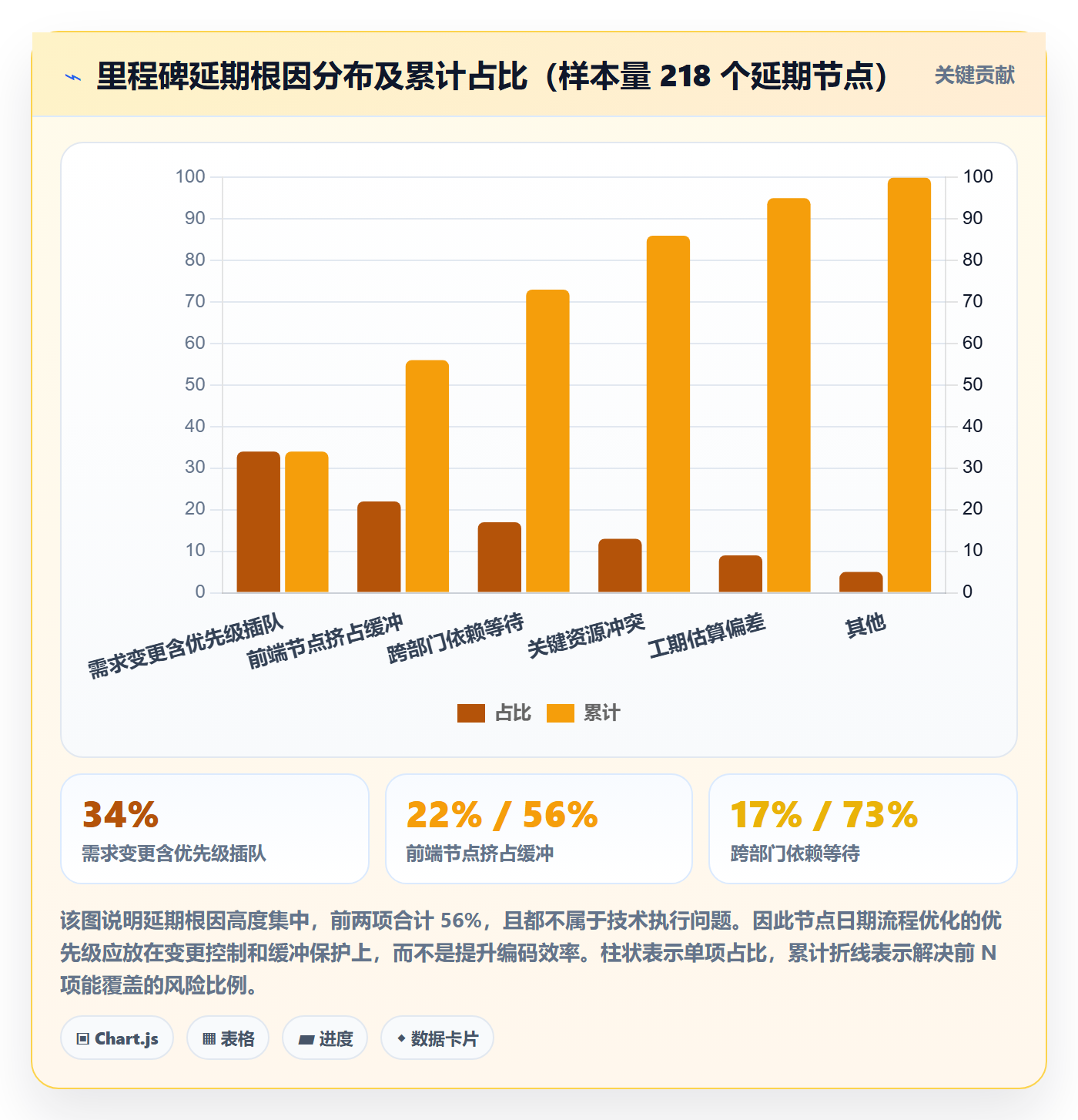 节点日期落地方案：管理层开展里程碑的流程优化案例解析