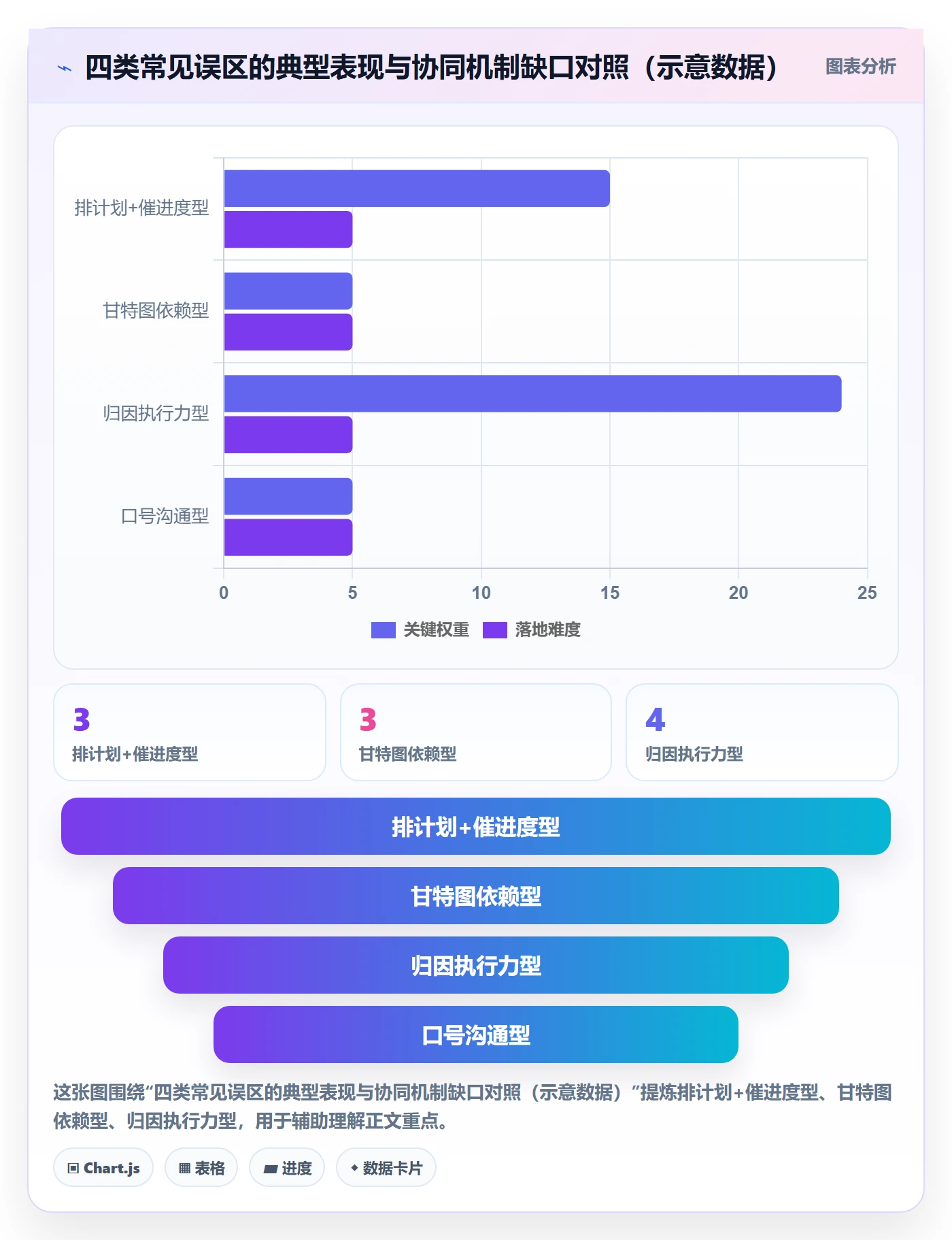 阶段进度落地方案：项目经理开展进度管理的协同管理案例解析