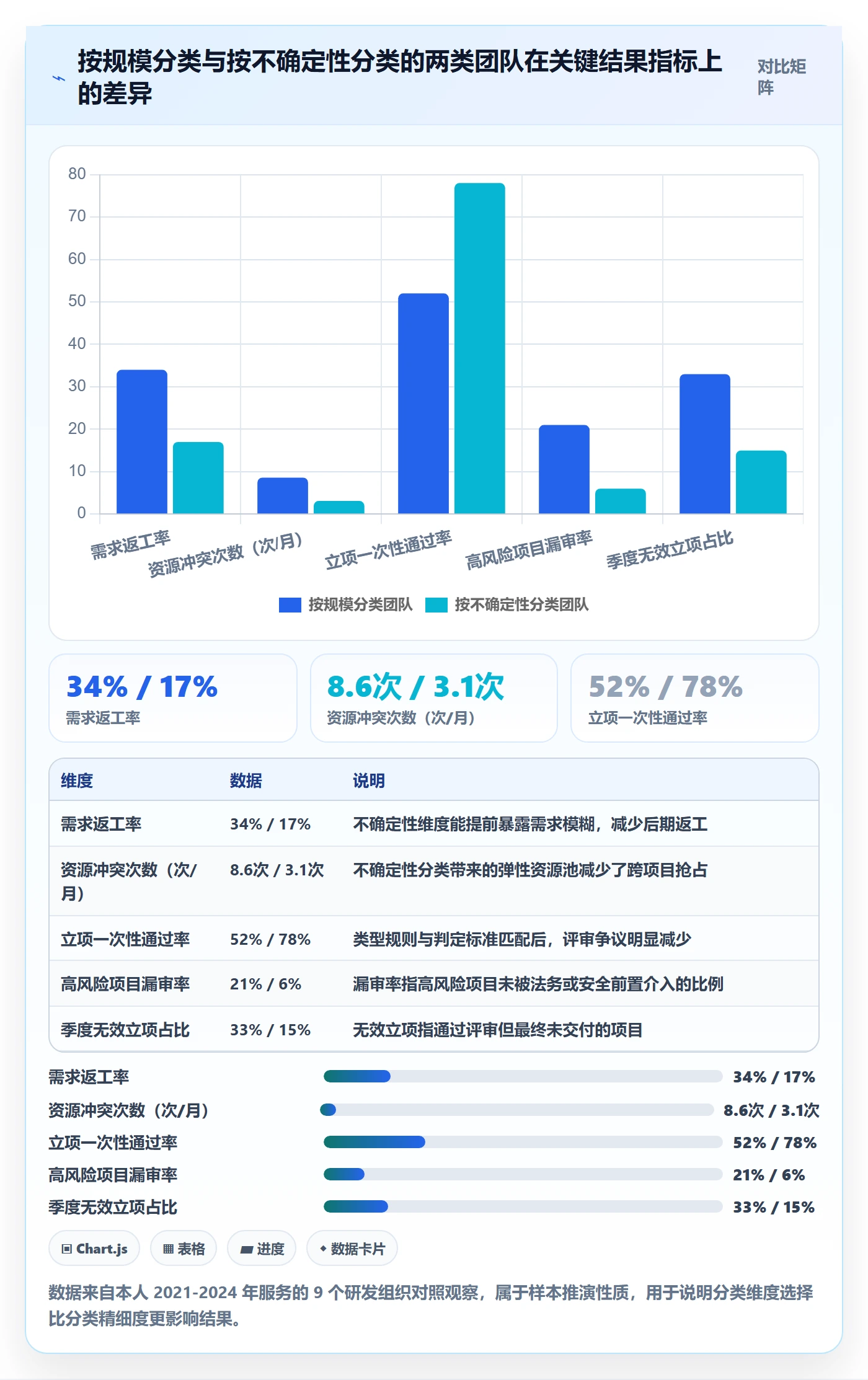项目类型管理方法大全:研发团队项目立项协同管理落地清单