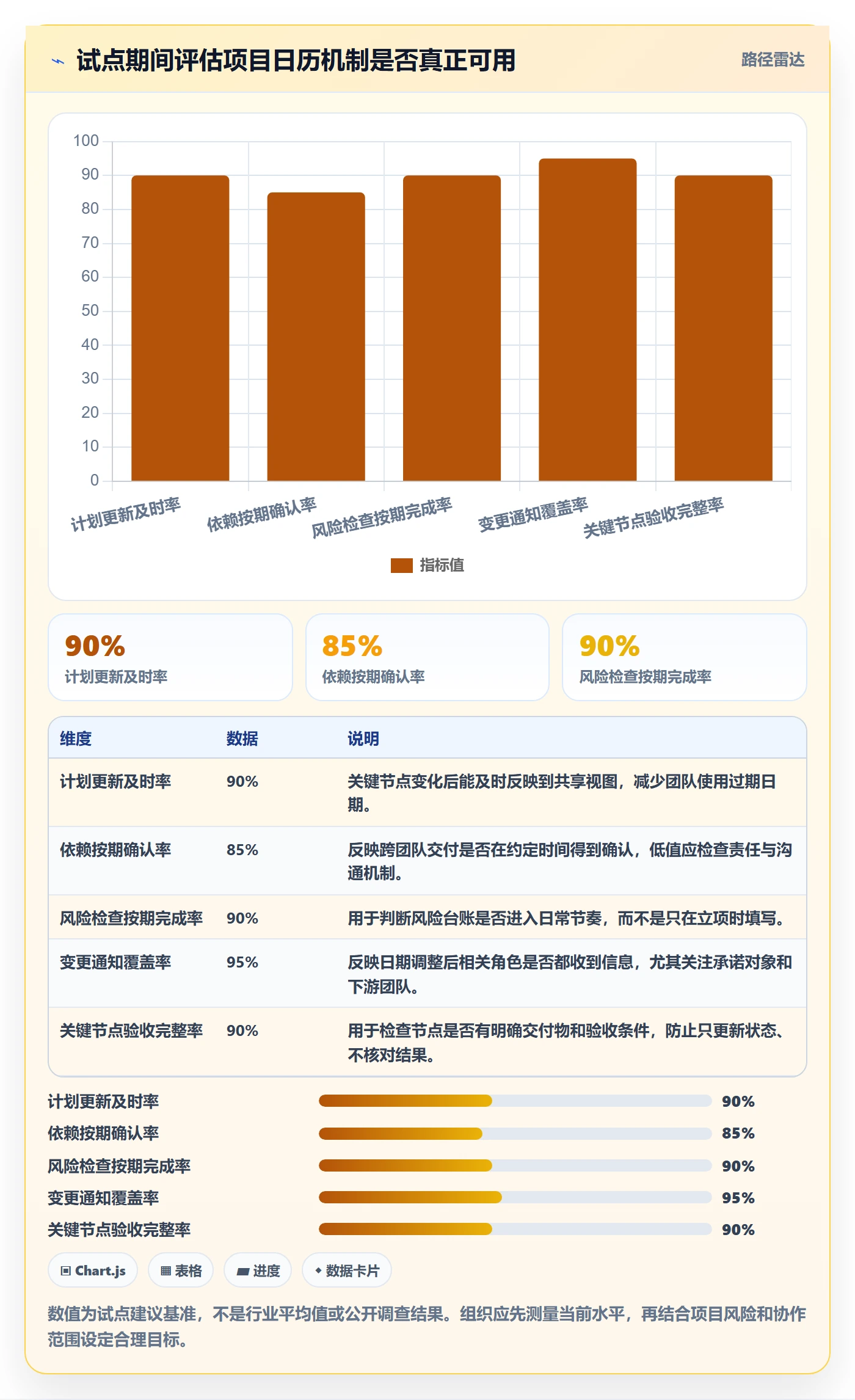 计划安排管理指南:产品经理如何做好日历视图,风险控制全流程