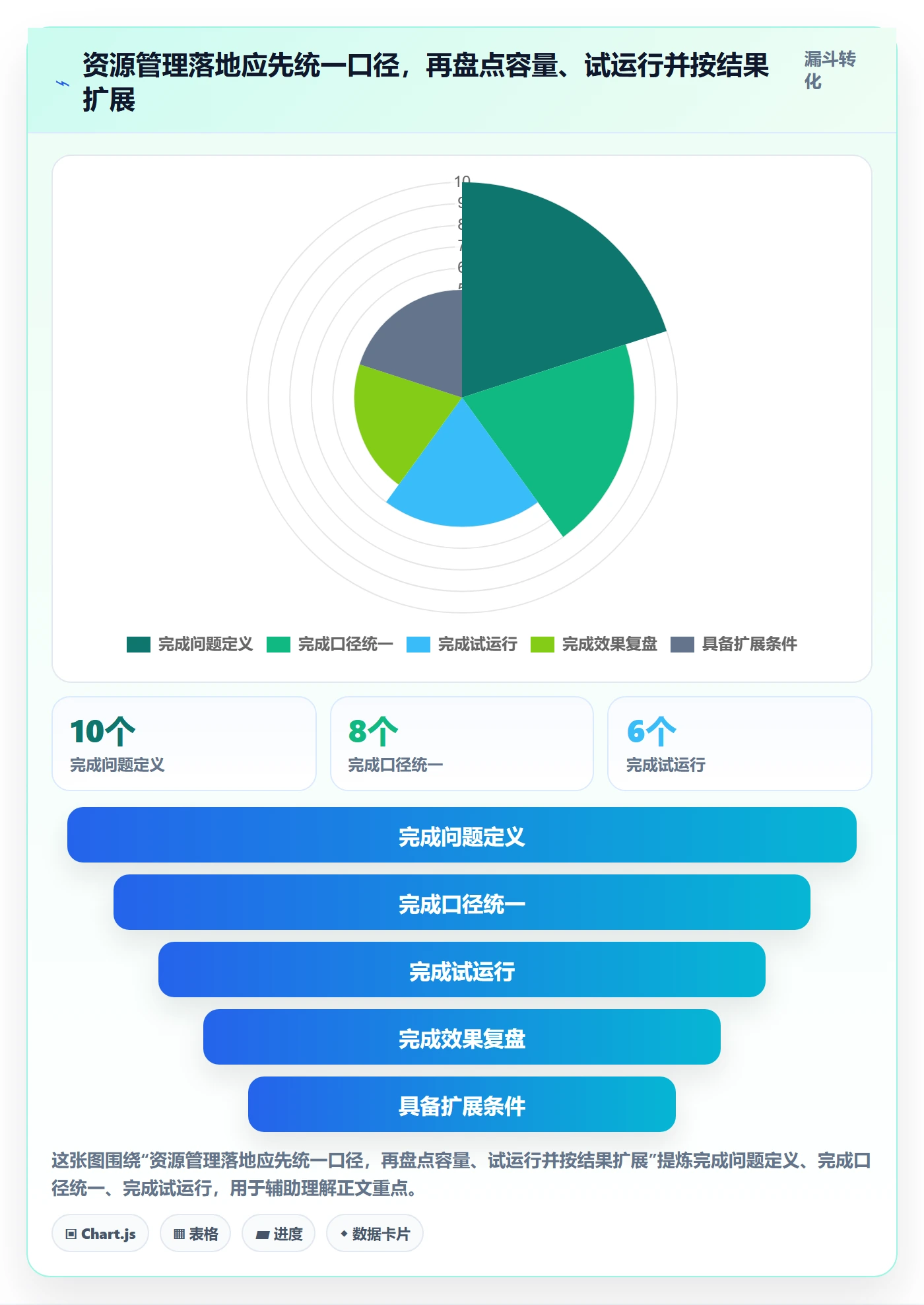空闲资源管理指南:项目成员如何做好资源负载,落地方案全流程