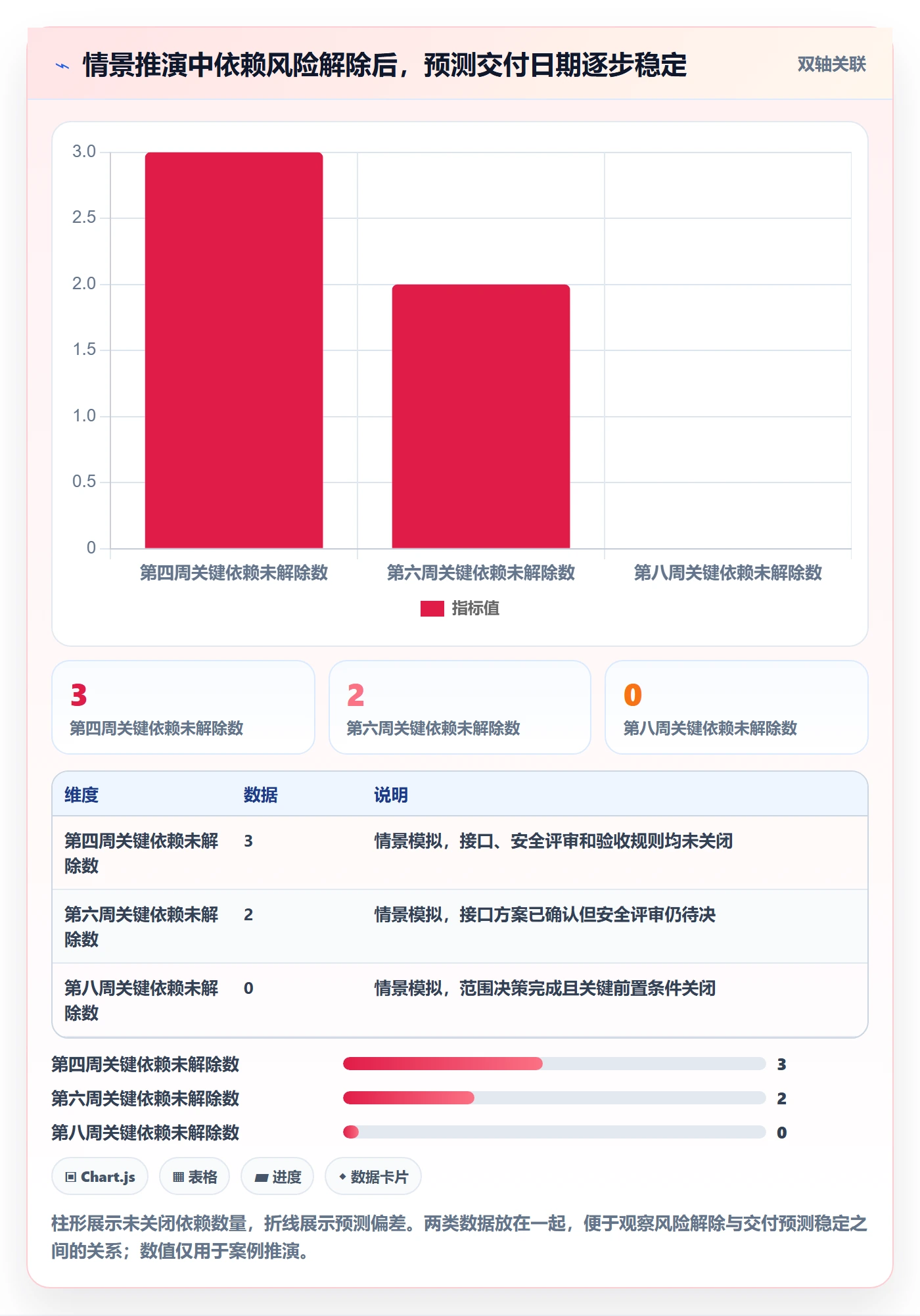 动态管理方法大全:企业管理者进度跟踪实操方法落地清单
