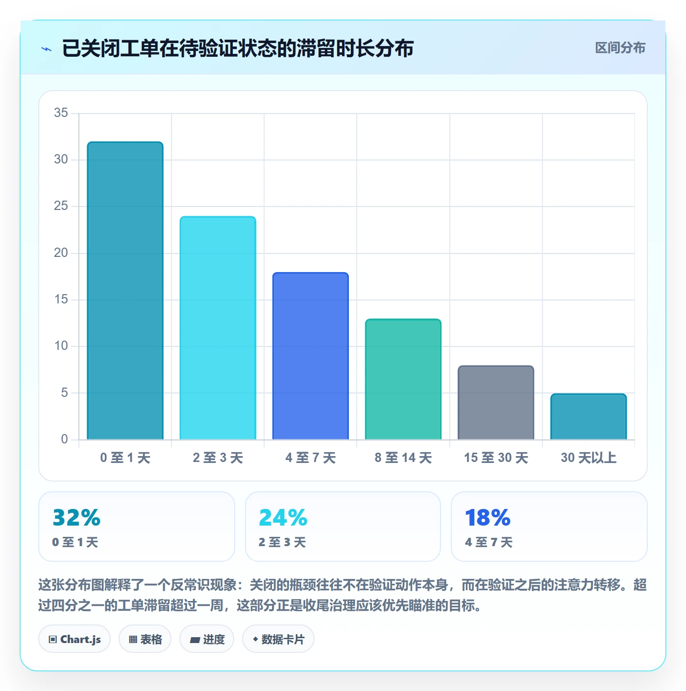 关闭最佳实践:研发团队任务执行协同管理,常见问题