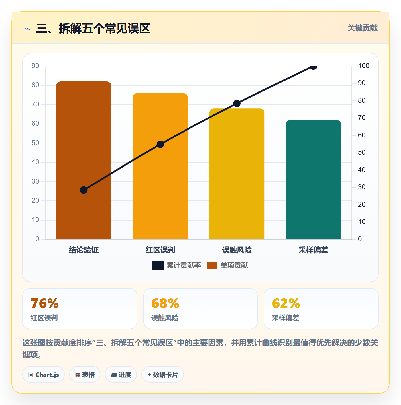 三、拆解五个常见误区