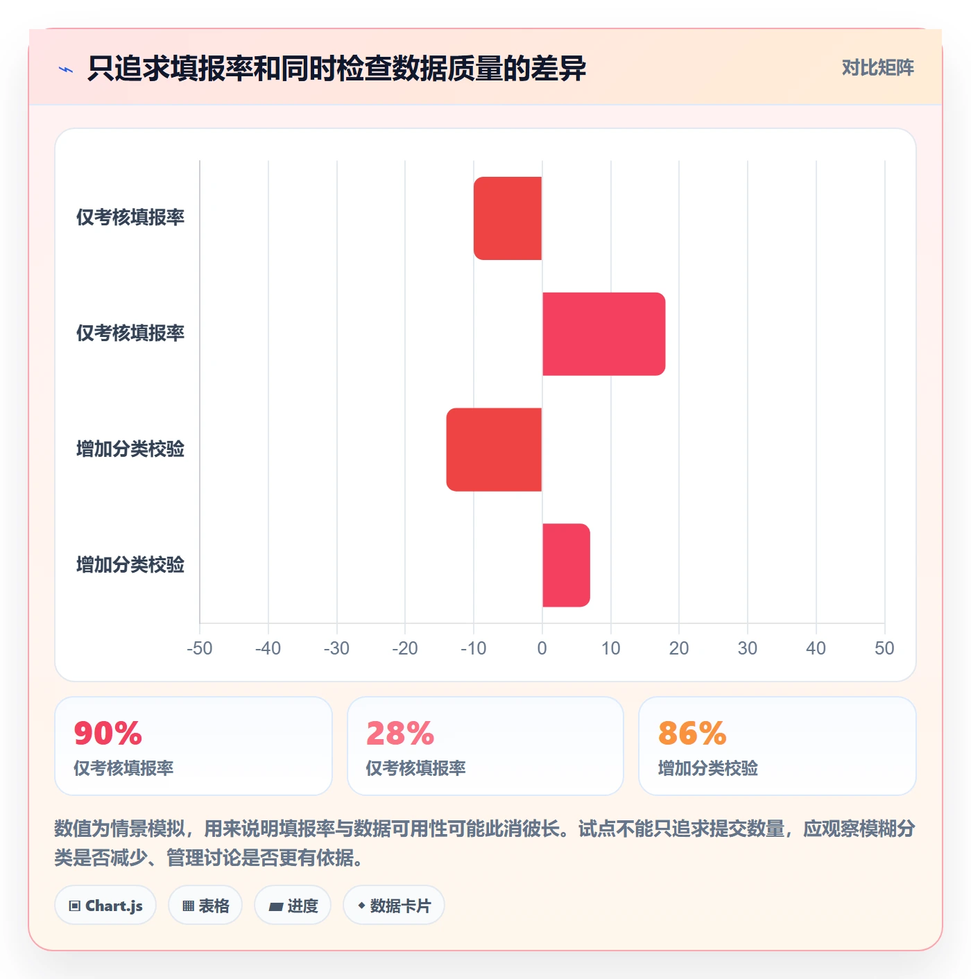 工时怎么做？管理层数据分析：工时管理从0到1