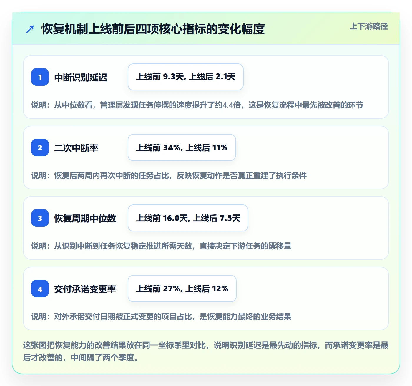 任务执行恢复全流程：PMO数据分析与一文讲清