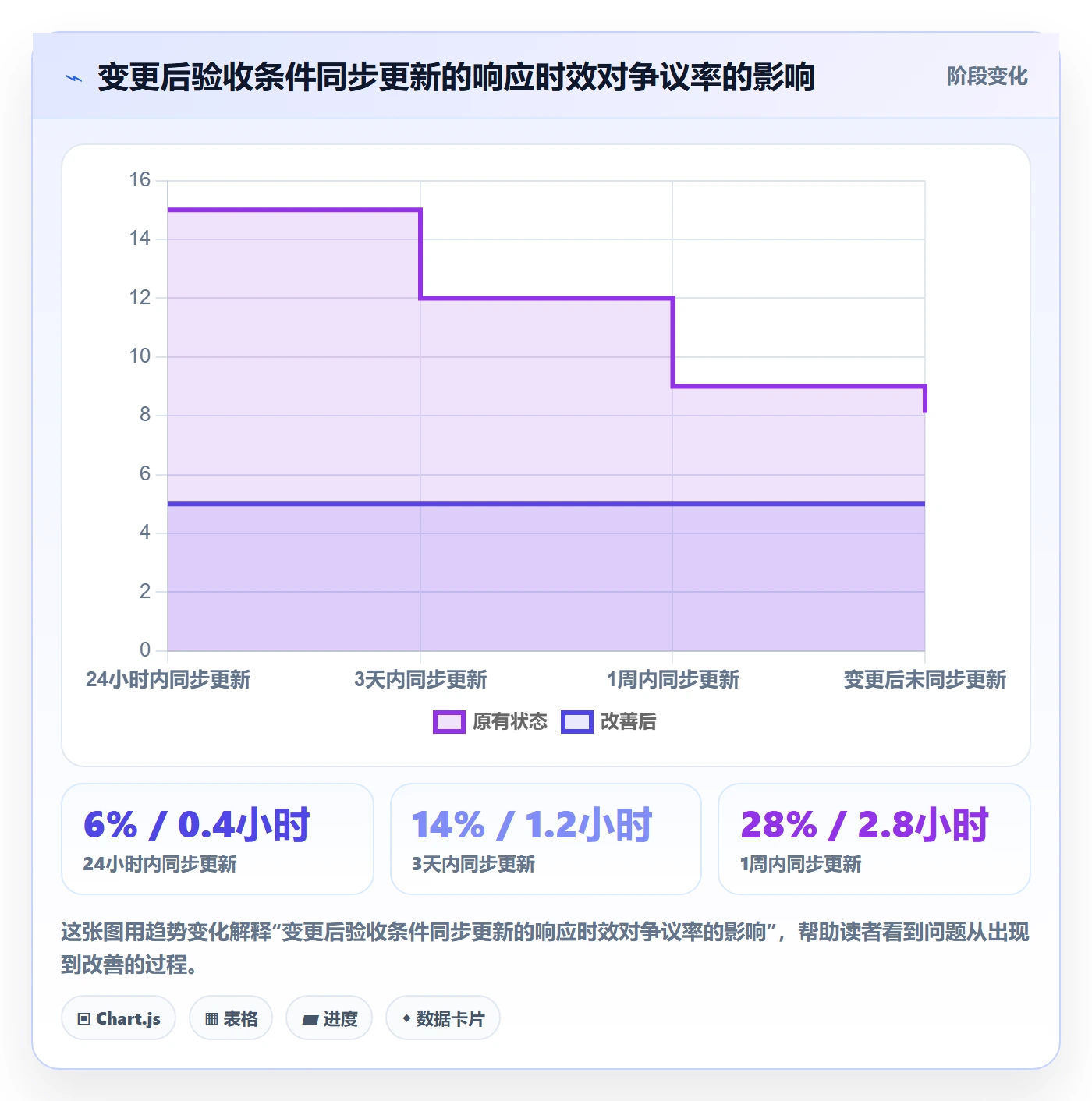 验收标准流程与规范：实施团队任务验收效率提升关键指标