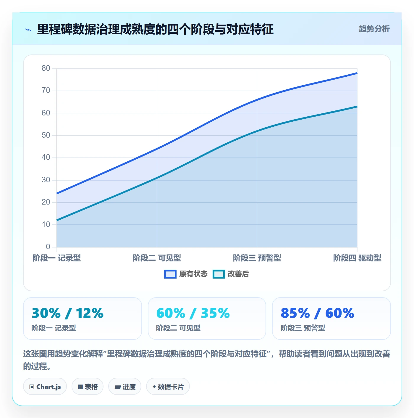 里程碑计划最佳实践：PMO里程碑数据分析，常见问题