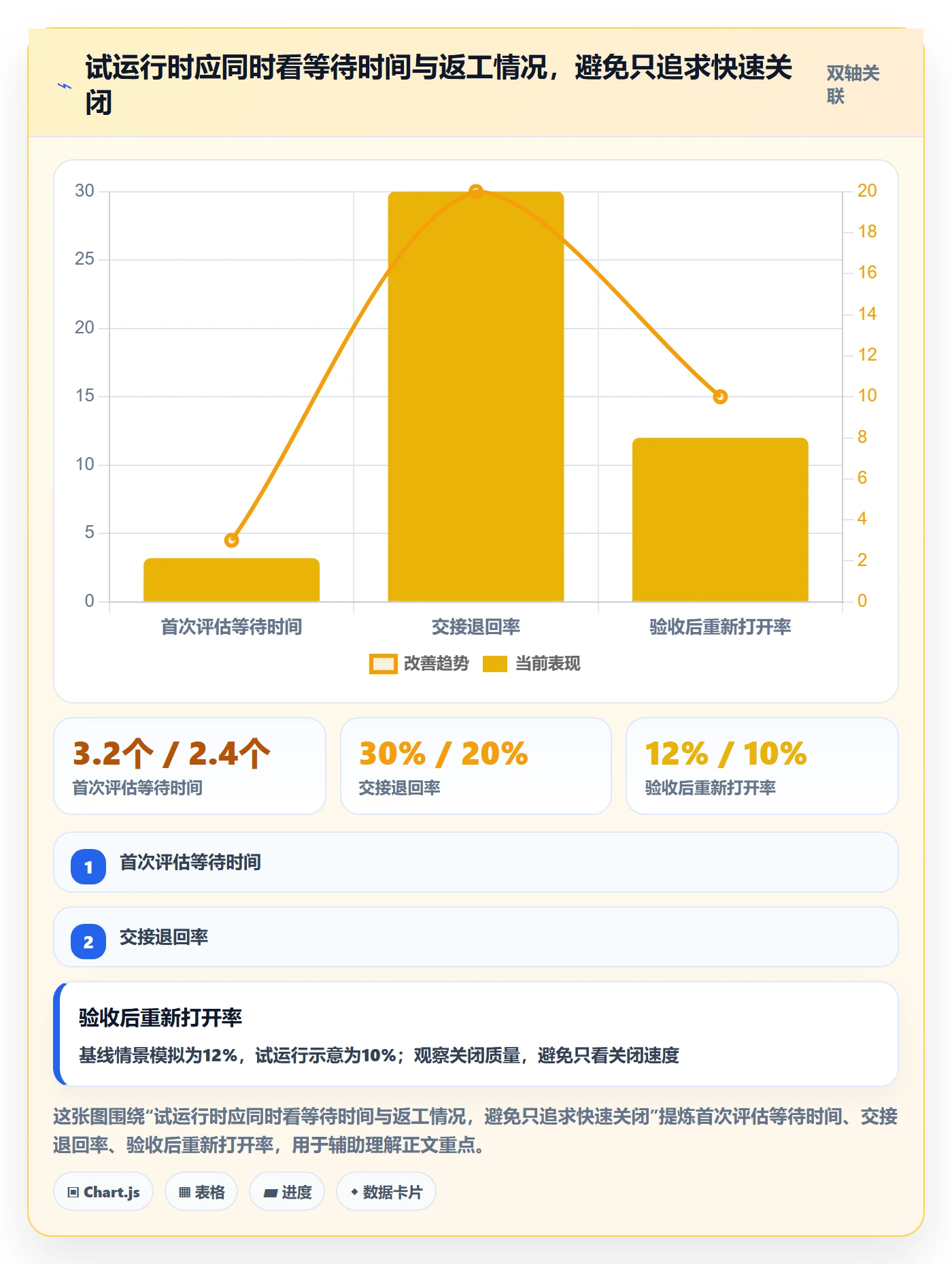 看板拖拽全流程：跨部门团队制度设计与一文讲清
