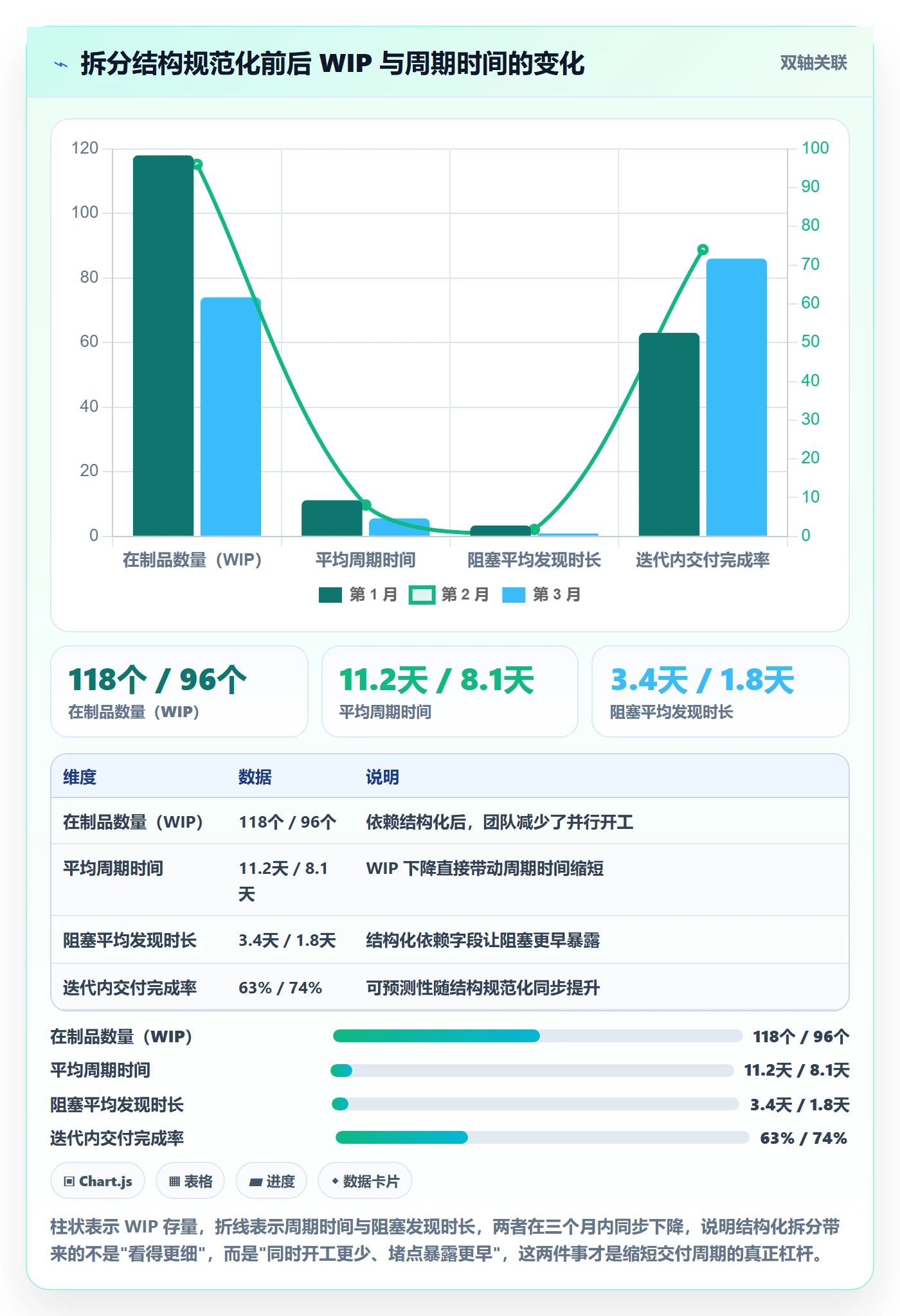 任务拆分管理指南：企业管理者如何做好任务管理，最佳实践全流程