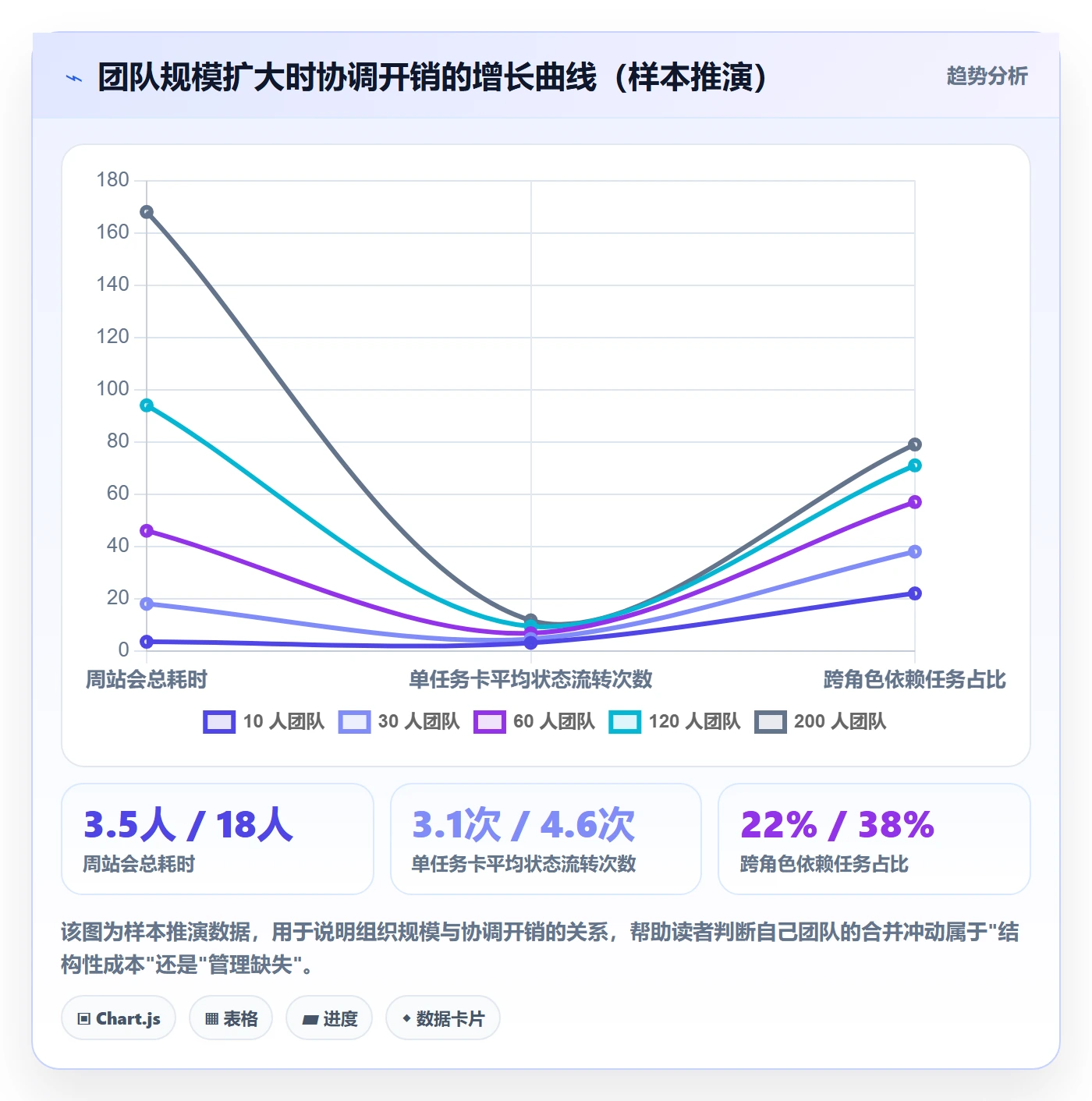 任务合并管理指南：研发团队如何做好任务管理，风险控制全流程