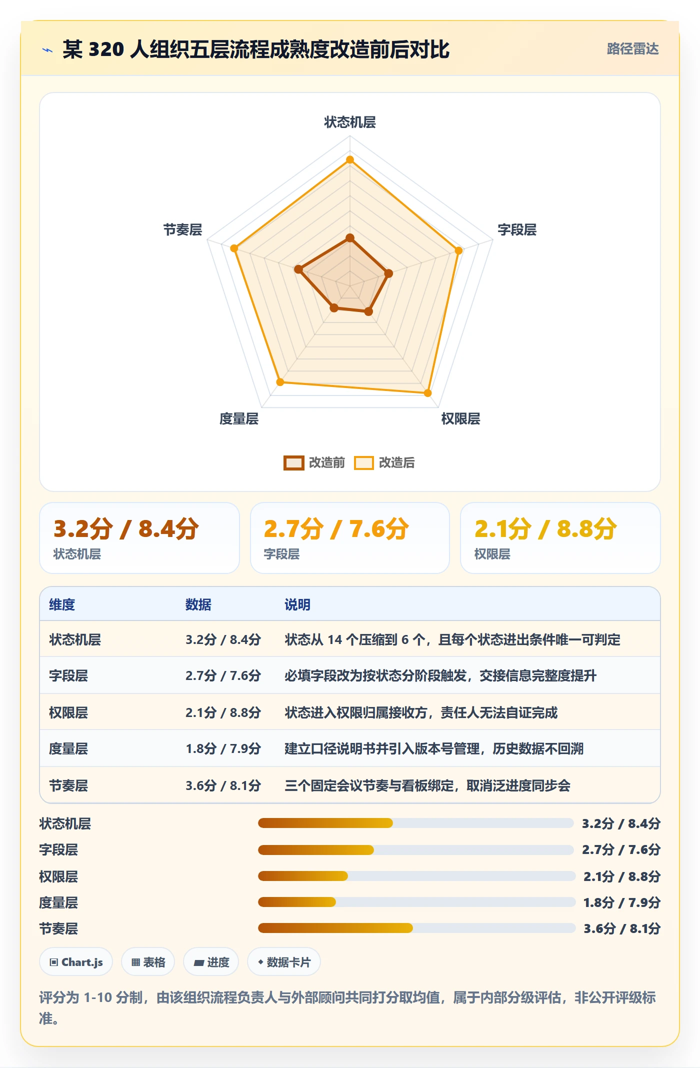 任务流程与规范:企业管理者任务管理实操方法关键指标