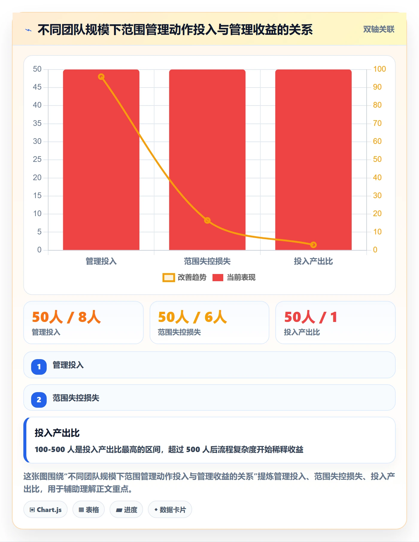 项目范围如何做好范围?项目成员数据分析与操作步骤