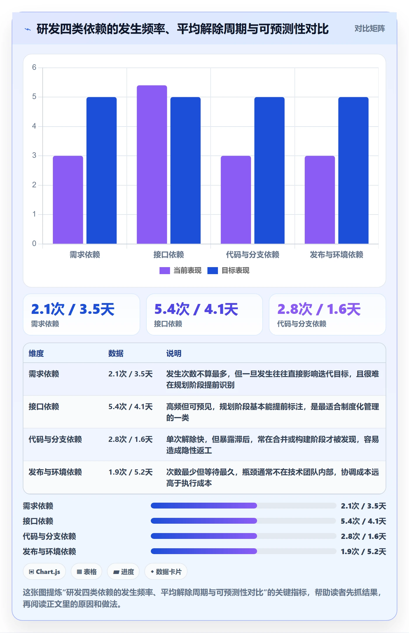 任务依赖如何做好依赖关系？研发团队制度设计与操作步骤